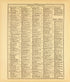 Ancient, Medieval and Modern History--continued from Standard Atlas of McLean County, Illinois, Including a Plat Book of the Villages, Cities and Townships of the County 1914 by Relic Map Company