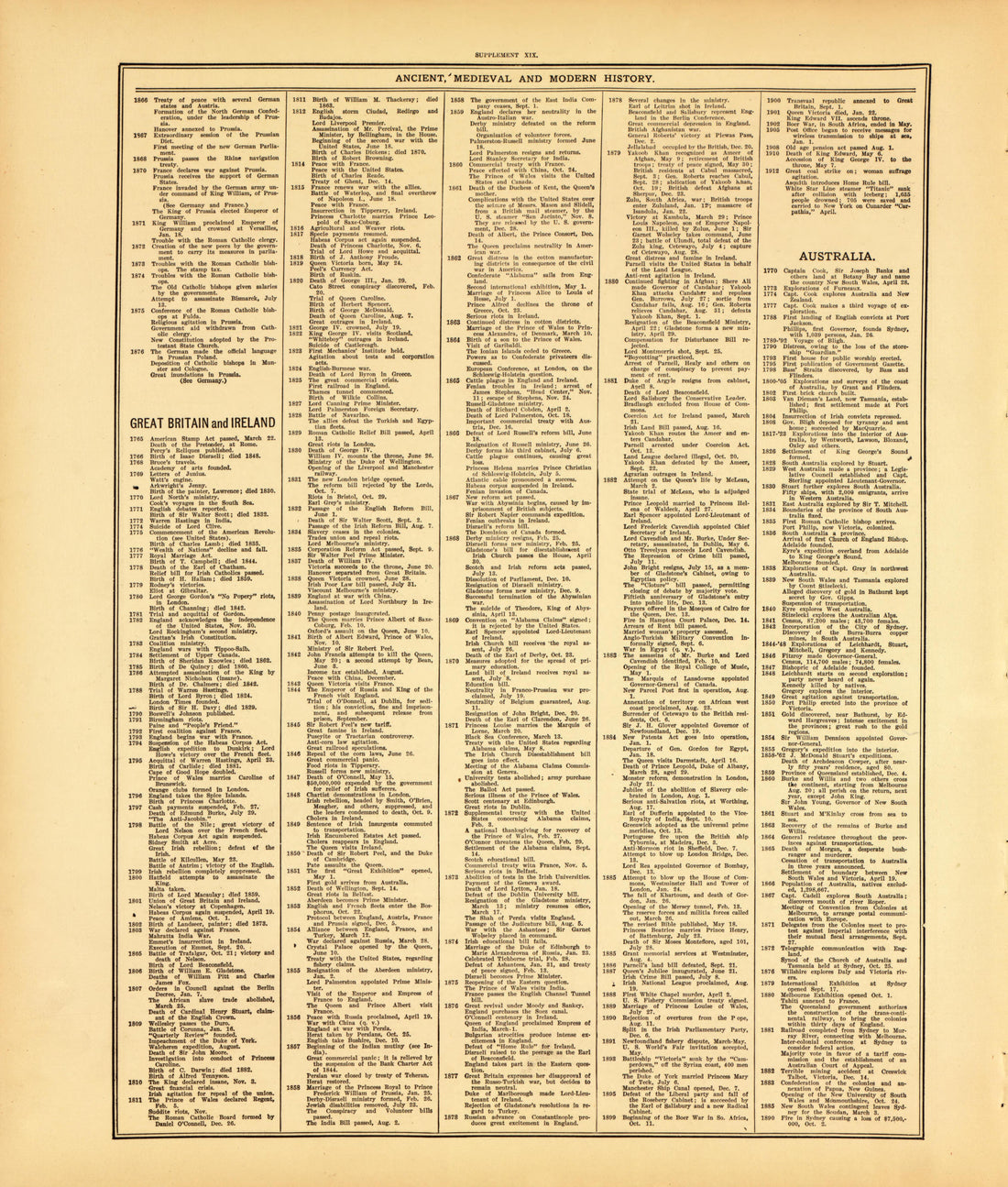 Ancient, Medieval and Modern History--continued from Standard Atlas of McLean County, Illinois, Including a Plat Book of the Villages, Cities and Townships of the County 1914 by Relic Map Company