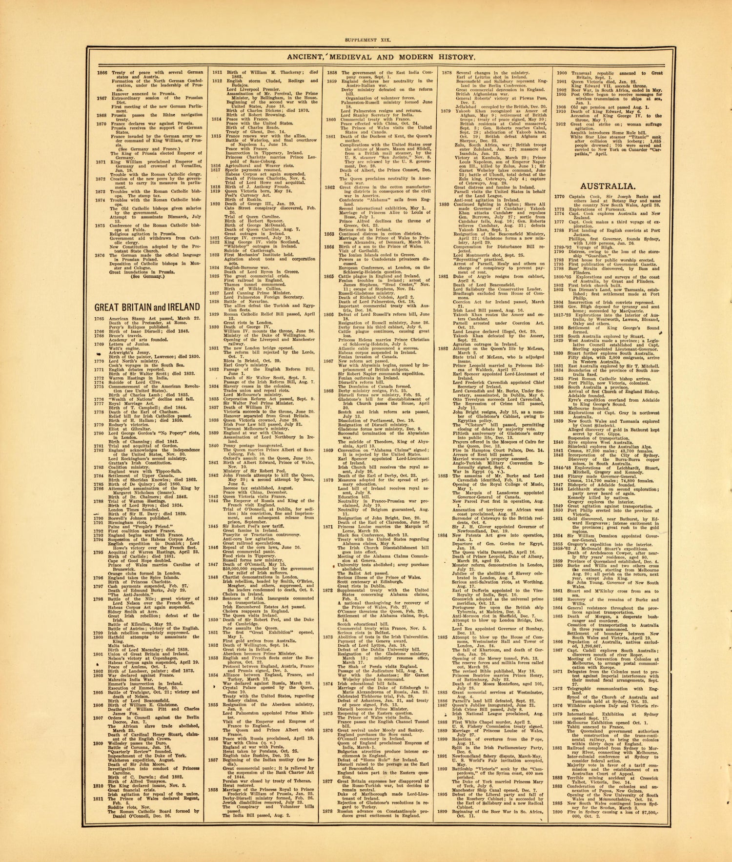 Ancient, Medieval and Modern History--continued from Standard Atlas of McLean County, Illinois, Including a Plat Book of the Villages, Cities and Townships of the County 1914 by Relic Map Company