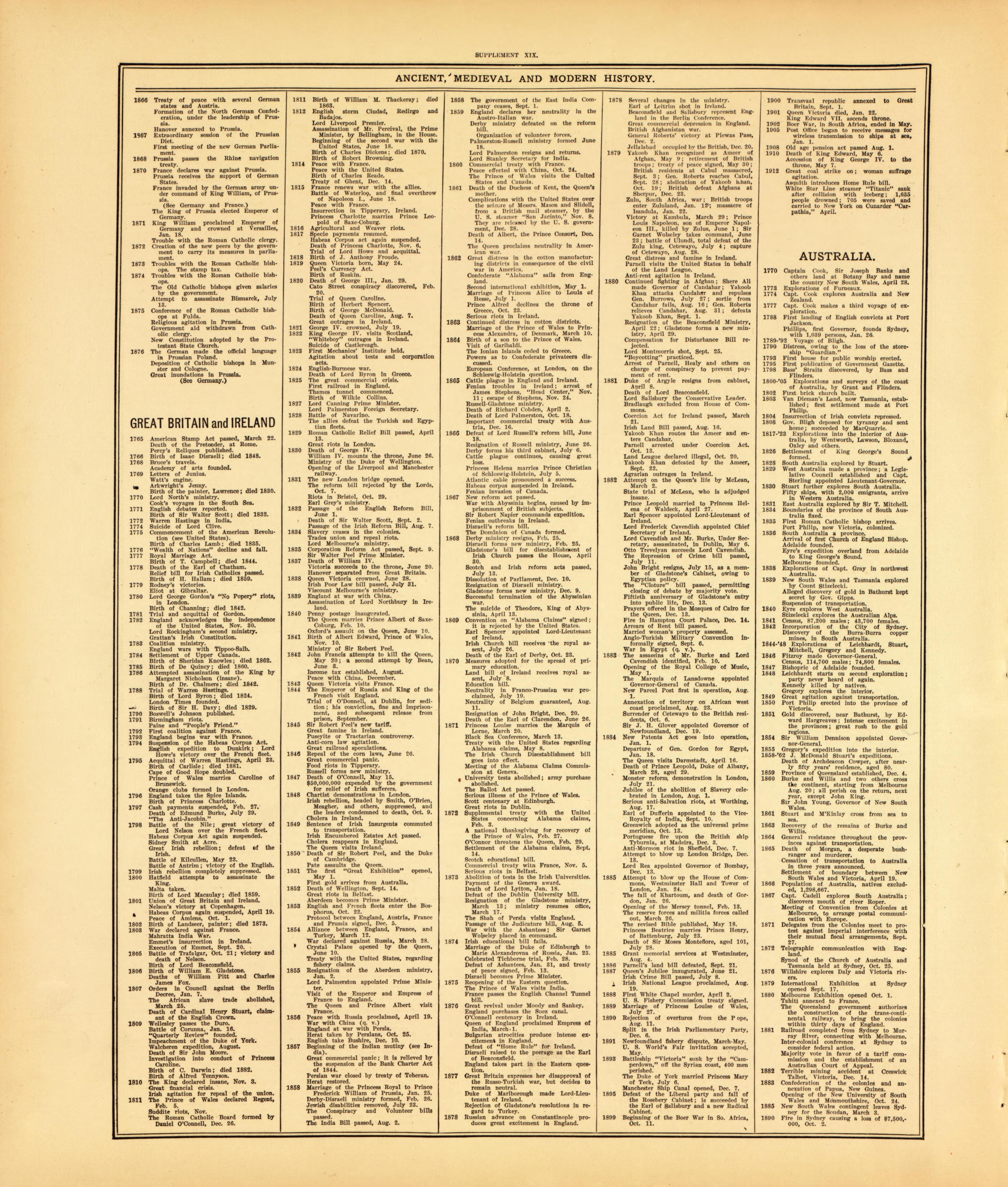 Ancient, Medieval and Modern History--continued from Standard Atlas of McLean County, Illinois, Including a Plat Book of the Villages, Cities and Townships of the County 1914 by Relic Map Company