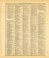 Ancient, Medieval and Modern History--continued from Standard Atlas of McLean County, Illinois, Including a Plat Book of the Villages, Cities and Townships of the County 1914 by Relic Map Company