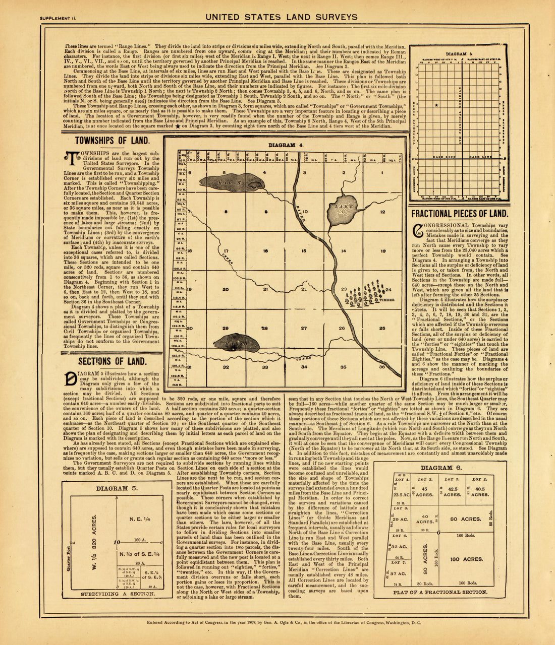 United States Land Surveys--continued from Standard Atlas of McLean County, Illinois, Including a Plat Book of the Villages, Cities and Townships of the County 1914 by Relic Map Company