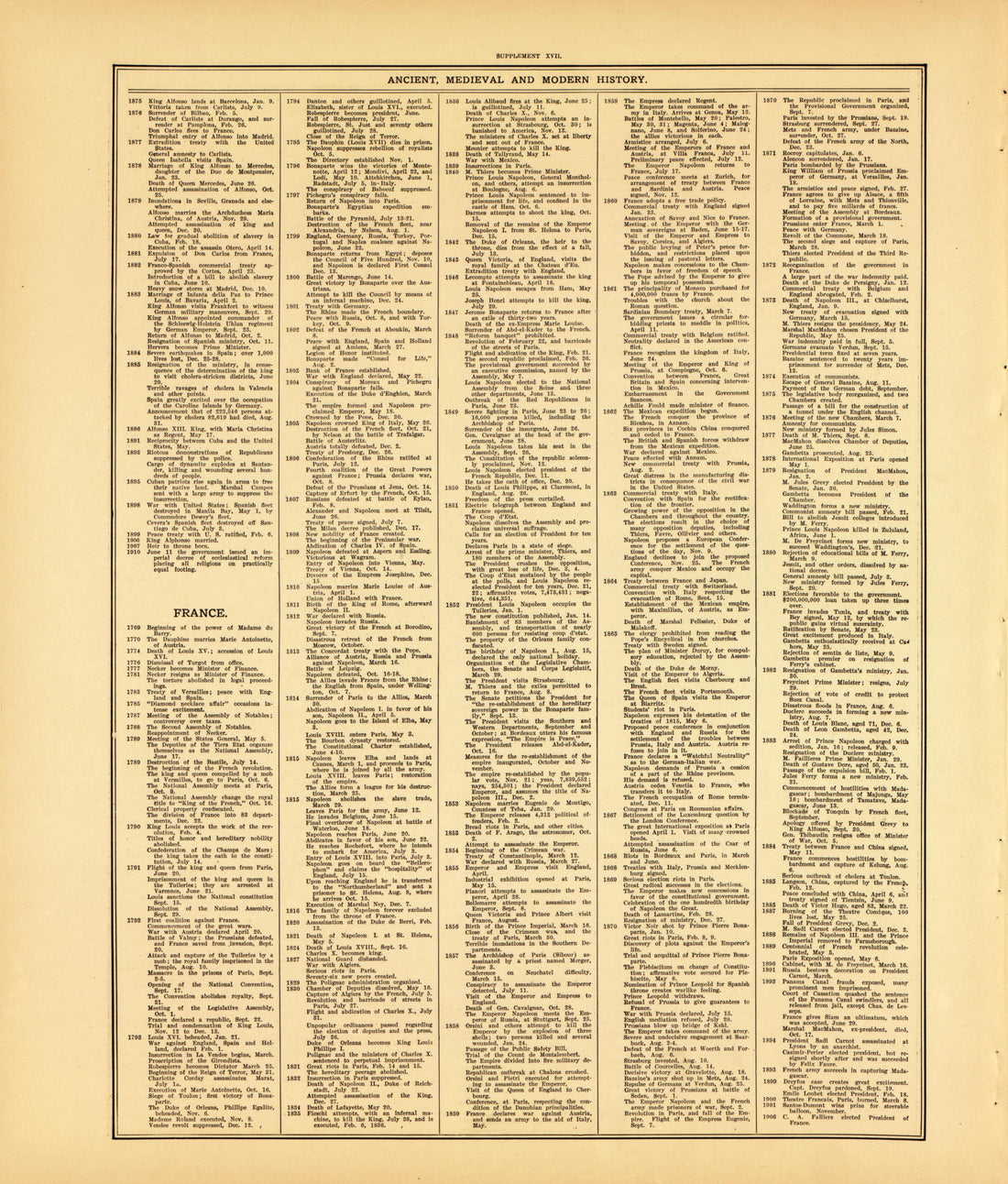 Ancient, Medieval and Modern History--continued from Standard Atlas of McLean County, Illinois, Including a Plat Book of the Villages, Cities and Townships of the County 1914 by Relic Map Company