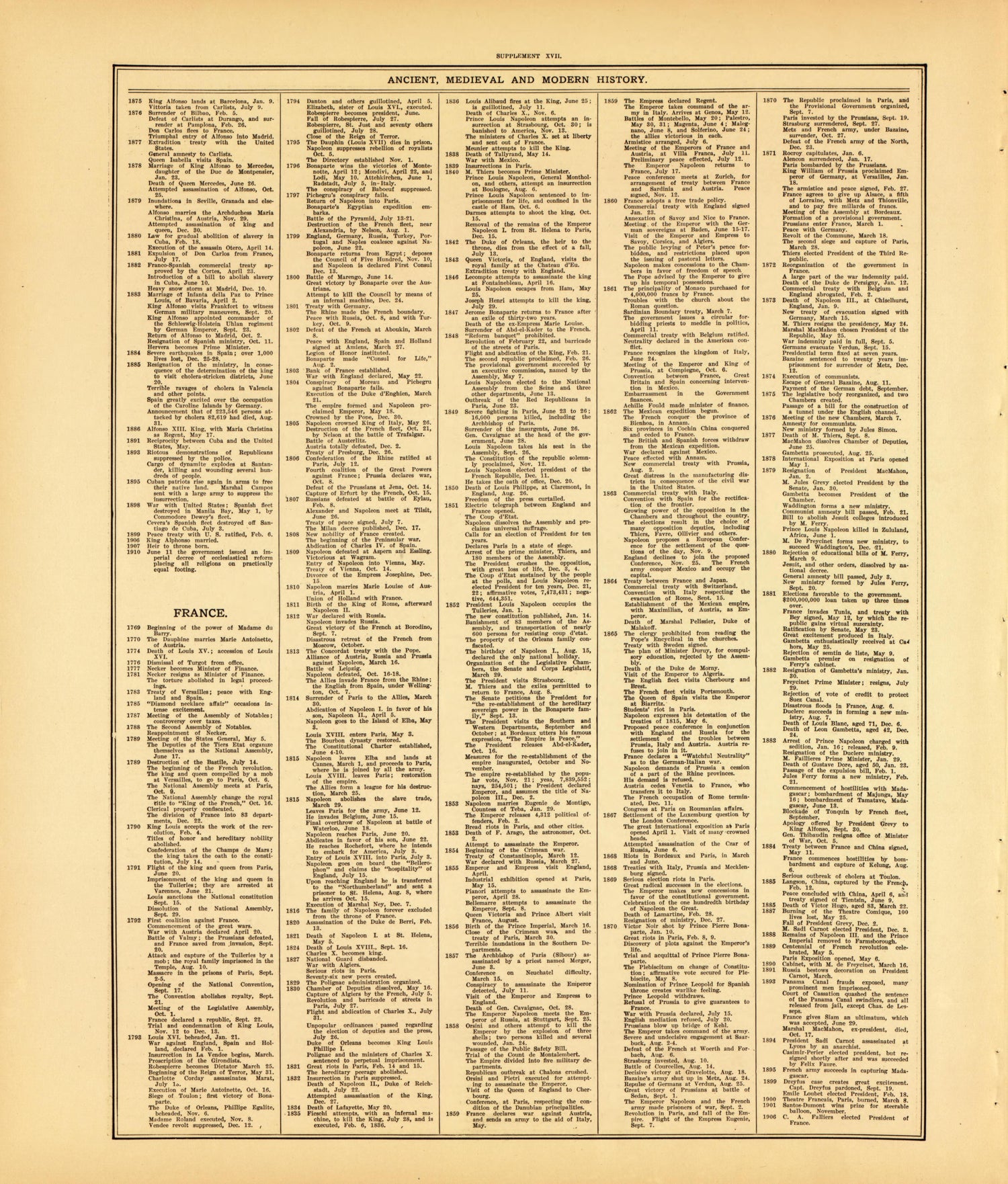 Ancient, Medieval and Modern History--continued from Standard Atlas of McLean County, Illinois, Including a Plat Book of the Villages, Cities and Townships of the County 1914 by Relic Map Company