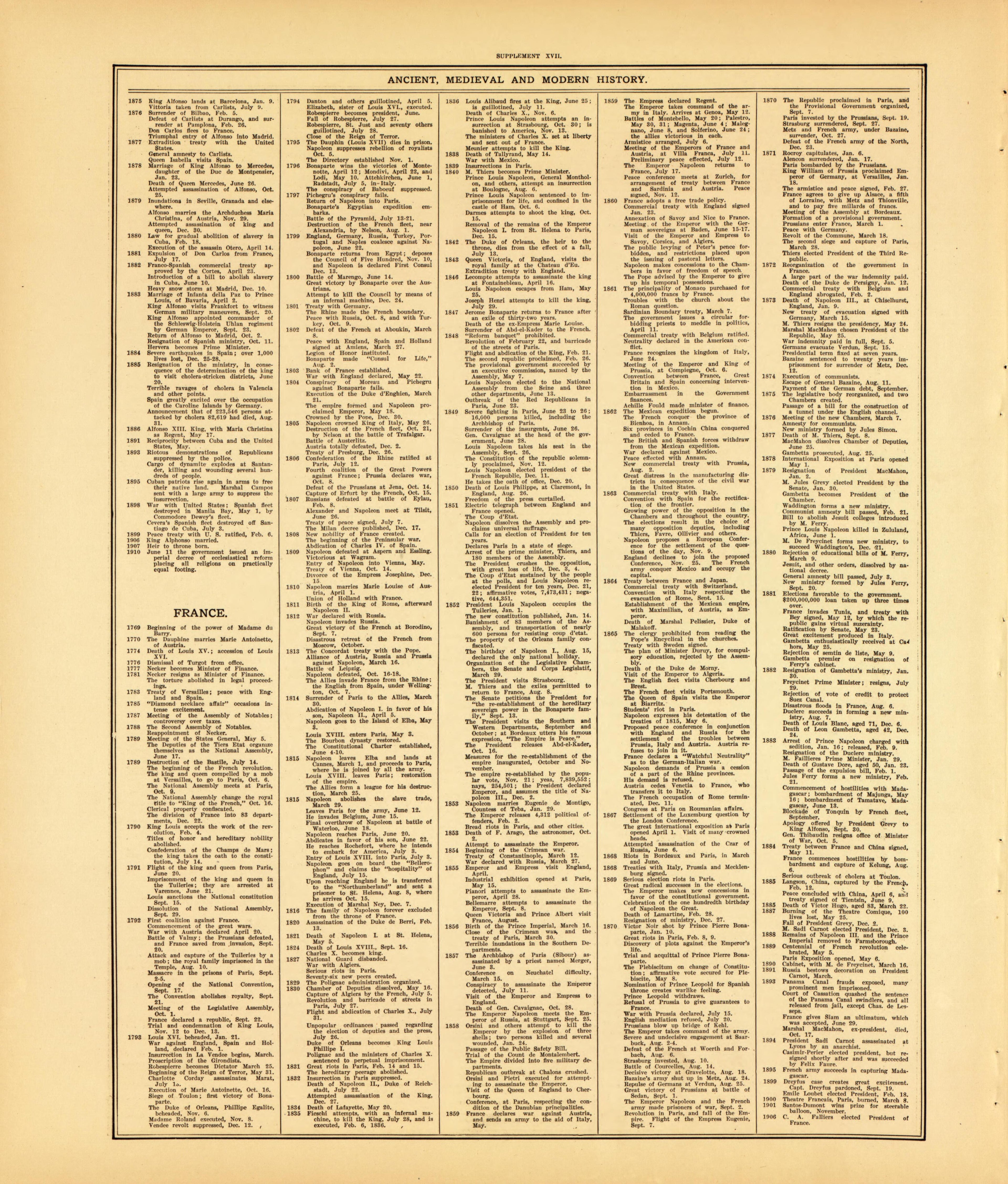 Ancient, Medieval and Modern History--continued from Standard Atlas of McLean County, Illinois, Including a Plat Book of the Villages, Cities and Townships of the County 1914 by Relic Map Company