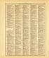 Ancient, Medieval and Modern History--continued from Standard Atlas of McLean County, Illinois, Including a Plat Book of the Villages, Cities and Townships of the County 1914 by Relic Map Company