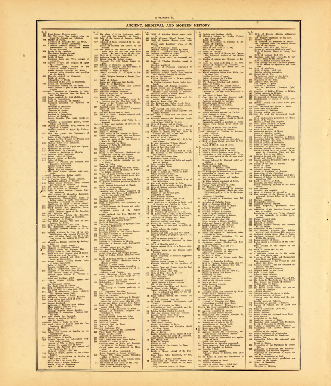 Ancient, Medieval and Modern History--continued from Standard Atlas of McLean County, Illinois, Including a Plat Book of the Villages, Cities and Townships of the County 1914 by Relic Map Company