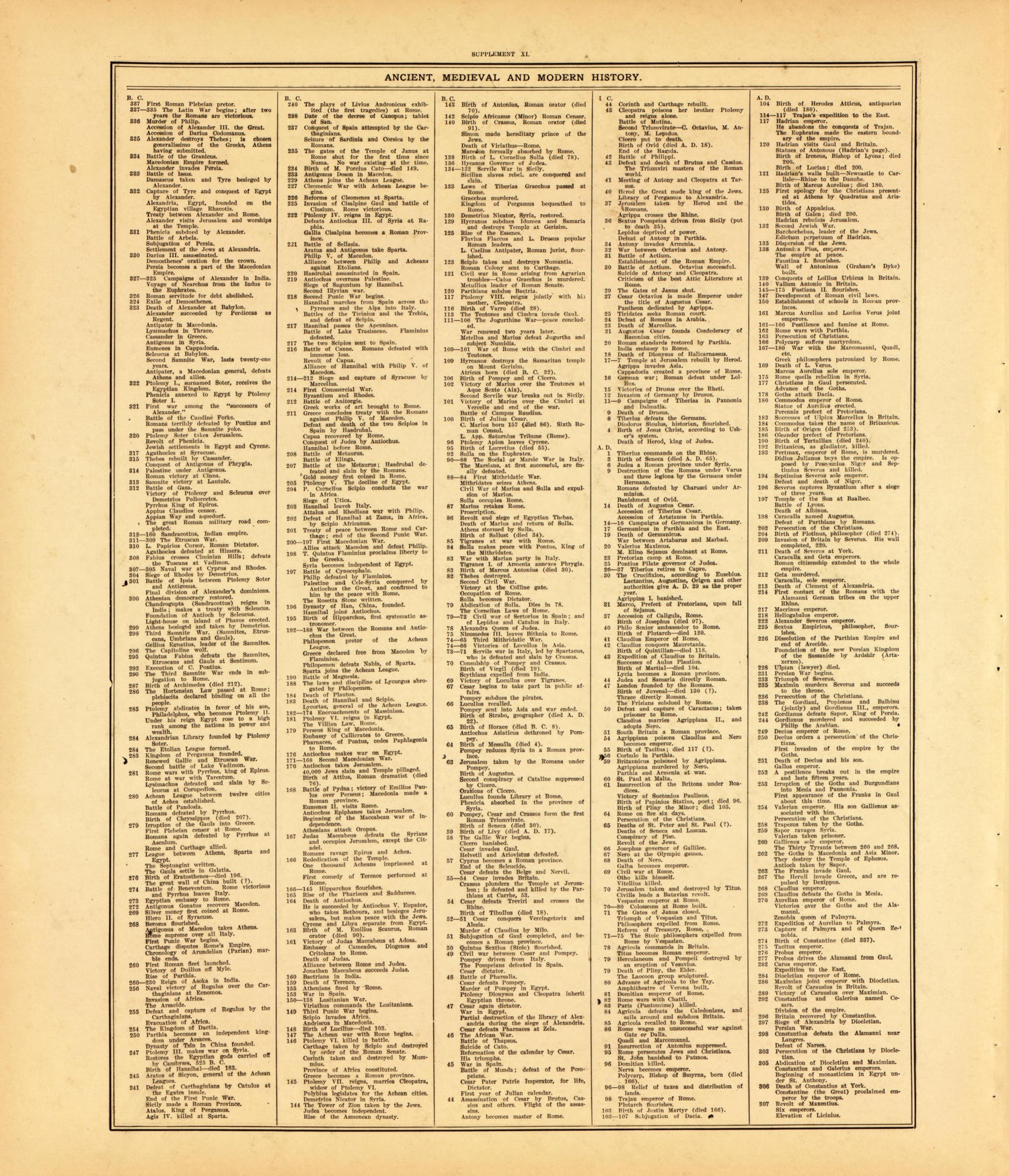 Ancient, Medieval and Modern History--continued from Standard Atlas of McLean County, Illinois, Including a Plat Book of the Villages, Cities and Townships of the County 1914 by Relic Map Company