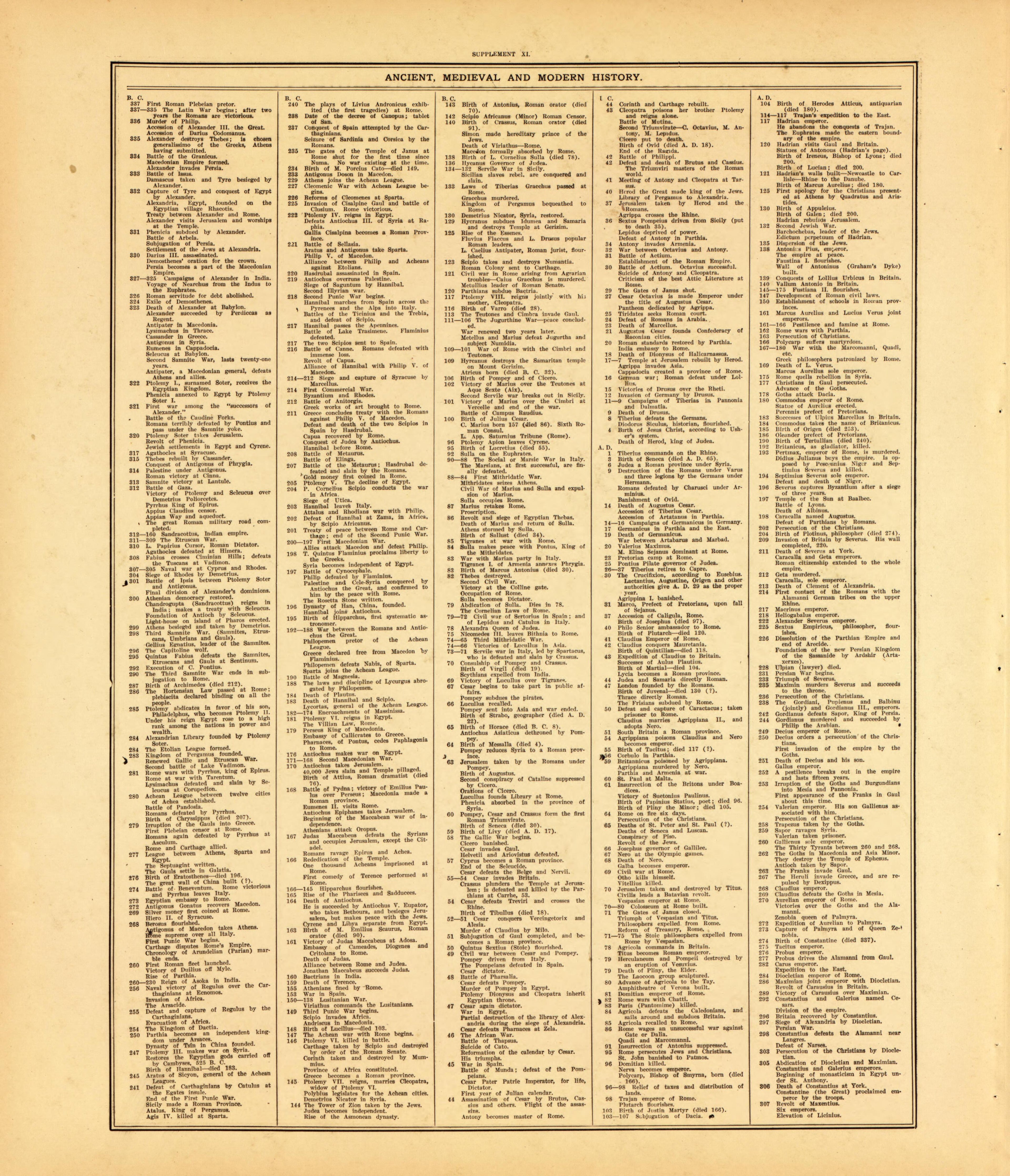 Ancient, Medieval and Modern History--continued from Standard Atlas of McLean County, Illinois, Including a Plat Book of the Villages, Cities and Townships of the County 1914 by Relic Map Company