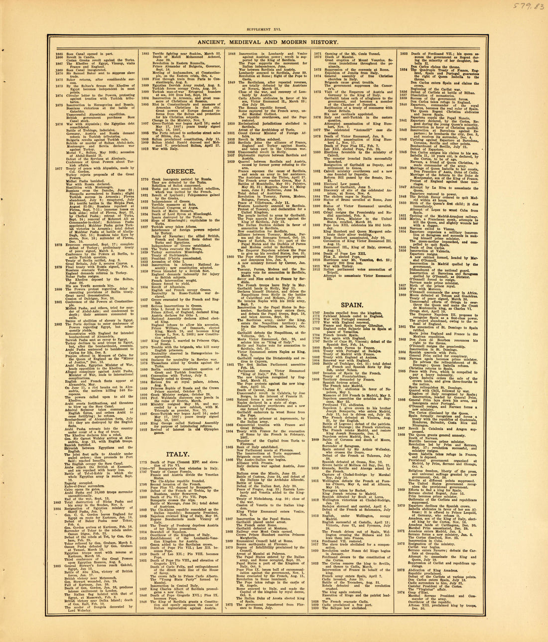 Ancient, Medieval and Modern History--continued from Standard Atlas of McLean County, Illinois, Including a Plat Book of the Villages, Cities and Townships of the County 1914 by Relic Map Company