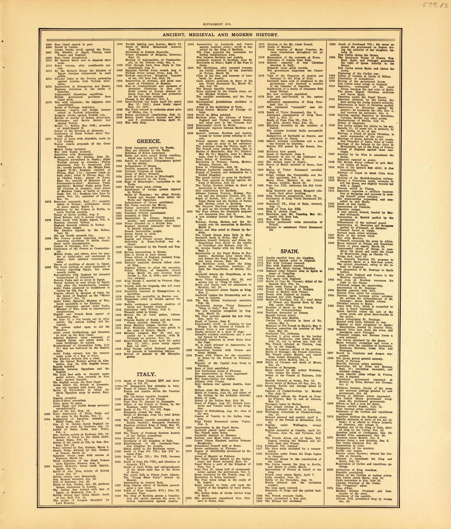 Ancient, Medieval and Modern History--continued from Standard Atlas of McLean County, Illinois, Including a Plat Book of the Villages, Cities and Townships of the County 1914 by Relic Map Company