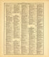 Ancient, Medieval and Modern History--continued from Standard Atlas of McLean County, Illinois, Including a Plat Book of the Villages, Cities and Townships of the County 1914 by Relic Map Company