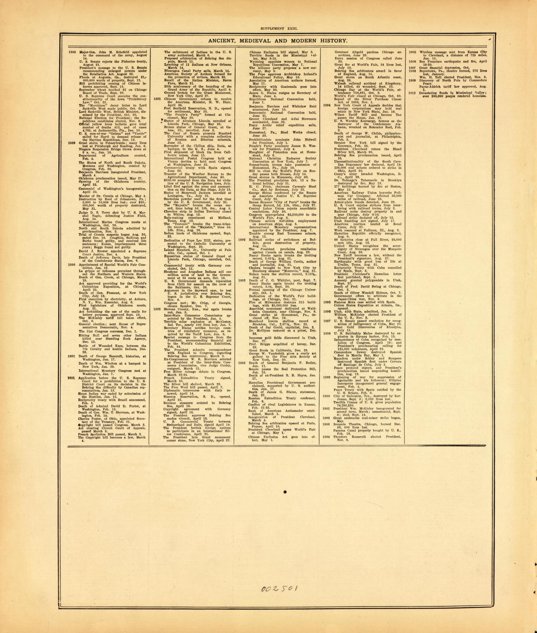 Ancient, Medieval and Modern History--continued from Standard Atlas of McLean County, Illinois, Including a Plat Book of the Villages, Cities and Townships of the County 1914 by Relic Map Company