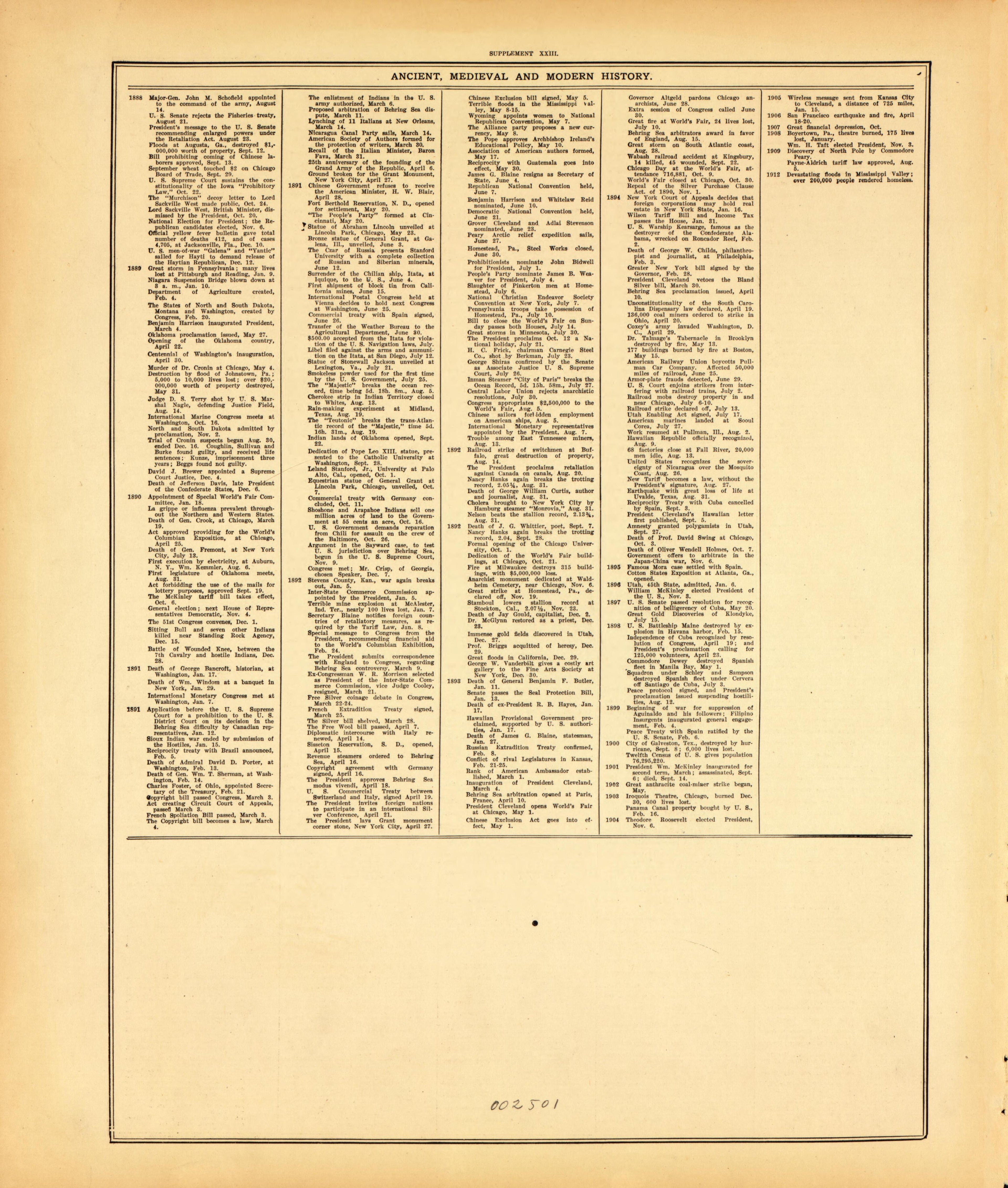 Ancient, Medieval and Modern History--continued from Standard Atlas of McLean County, Illinois, Including a Plat Book of the Villages, Cities and Townships of the County 1914 by Relic Map Company
