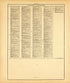 Ancient, Medieval and Modern History--continued from Standard Atlas of McLean County, Illinois, Including a Plat Book of the Villages, Cities and Townships of the County 1914 by Relic Map Company