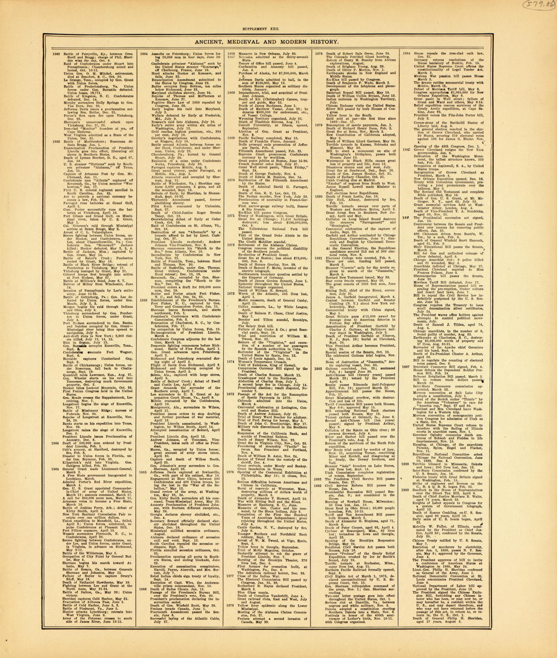 Ancient, Medieval and Modern History--continued from Standard Atlas of McLean County, Illinois, Including a Plat Book of the Villages, Cities and Townships of the County 1914 by Relic Map Company