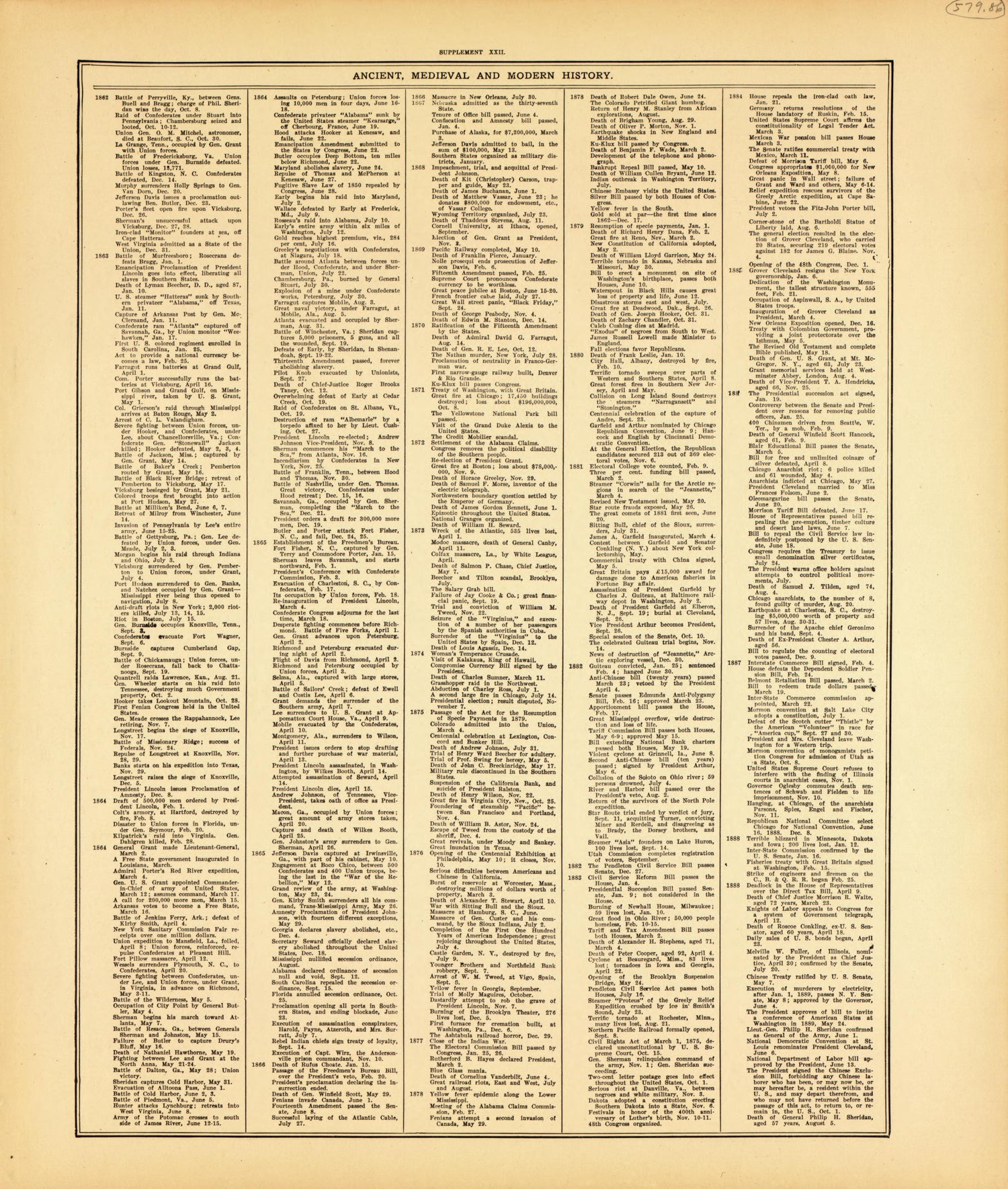Ancient, Medieval and Modern History--continued from Standard Atlas of McLean County, Illinois, Including a Plat Book of the Villages, Cities and Townships of the County 1914 by Relic Map Company