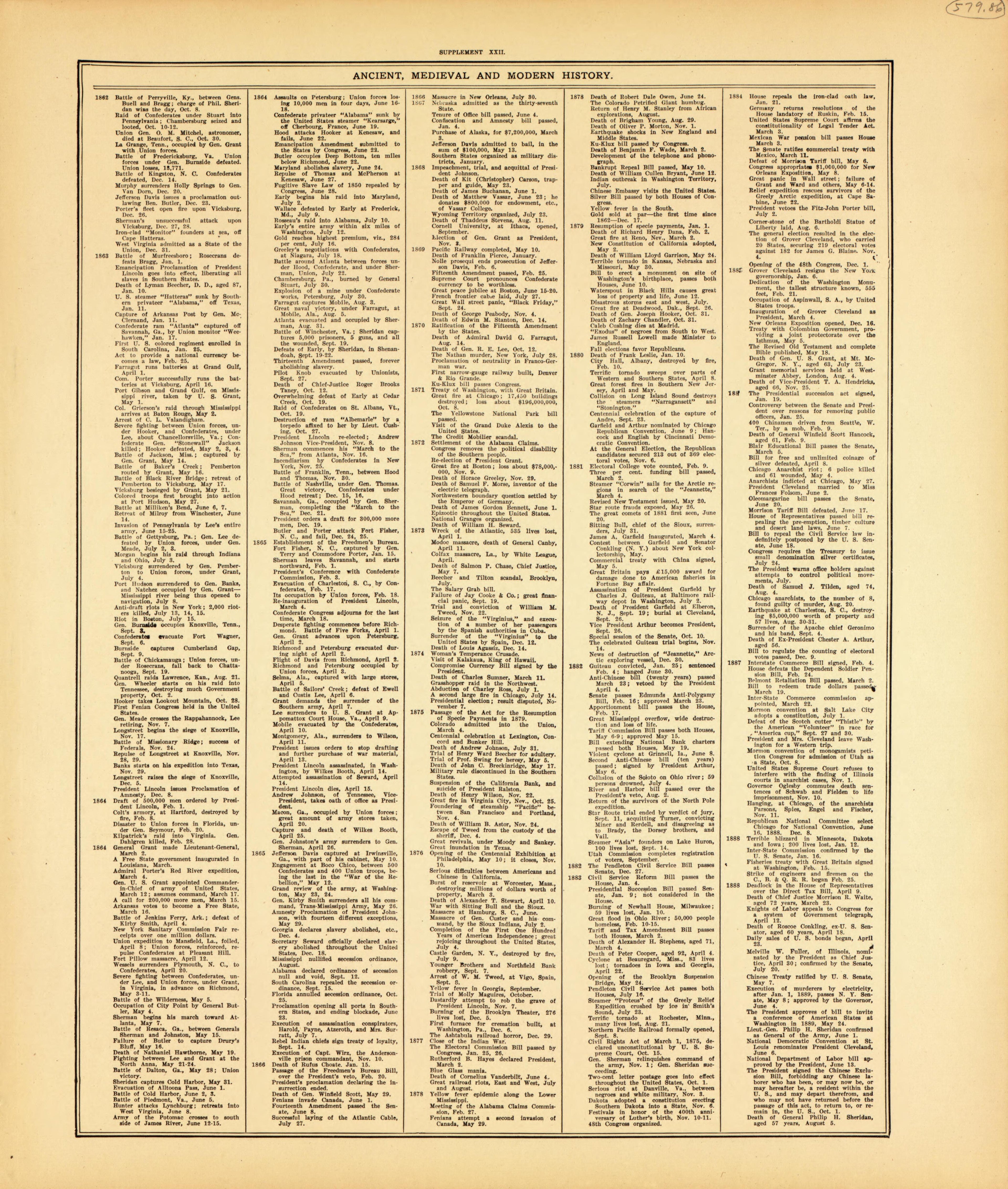 Ancient, Medieval and Modern History--continued from Standard Atlas of McLean County, Illinois, Including a Plat Book of the Villages, Cities and Townships of the County 1914 by Relic Map Company