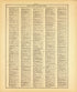 Ancient, Medieval and Modern History--continued from Standard Atlas of McLean County, Illinois, Including a Plat Book of the Villages, Cities and Townships of the County 1914 by Relic Map Company