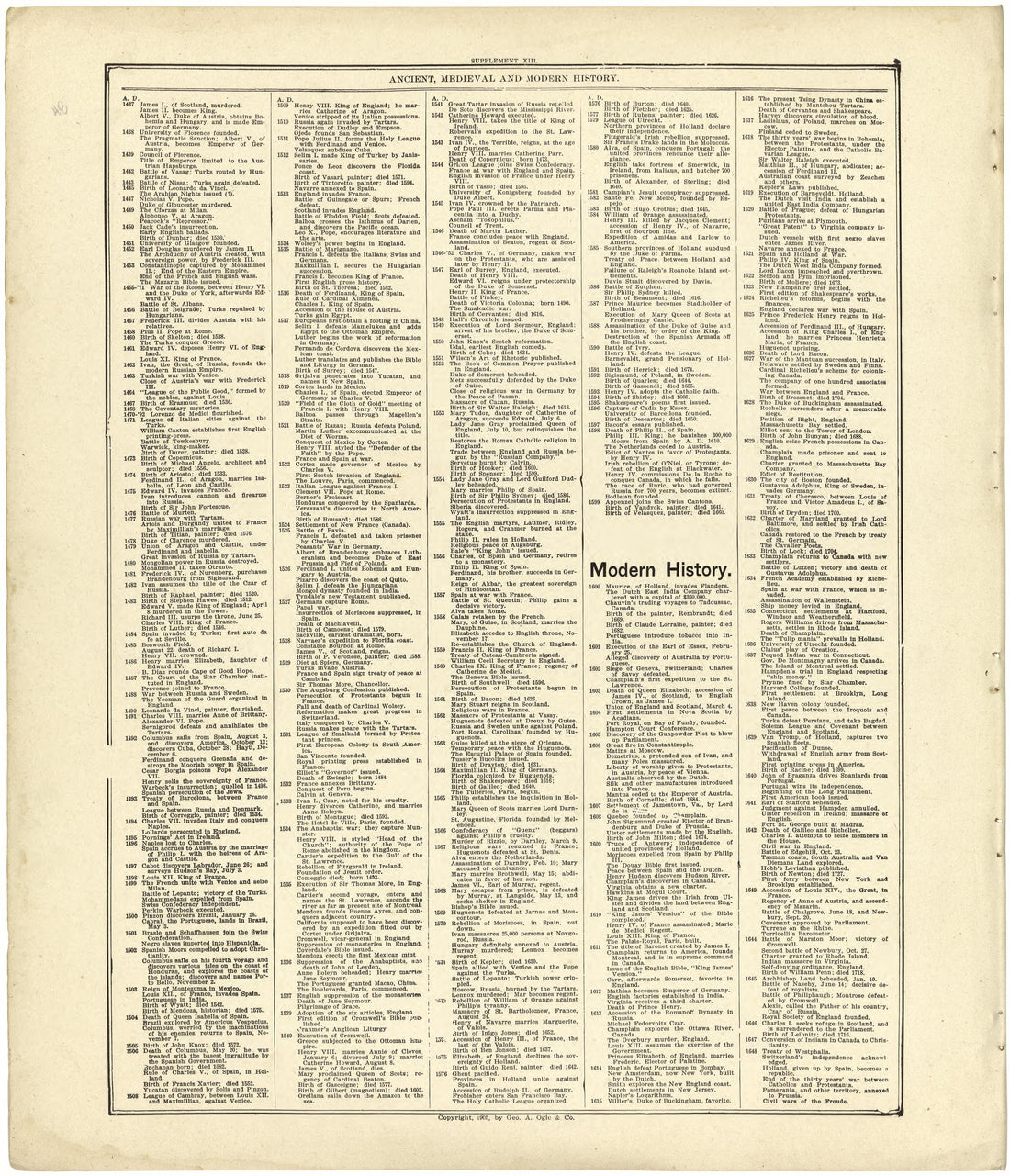Chronological Arrangement of Ancient, Medieval and Modern History Continued from Standard Atlas of Cedar County, Missouri : Including a Plat Book of the Villages, Cities and Townships of the County, Map of the State, United States and World, Patrons D... by Relic Map Company