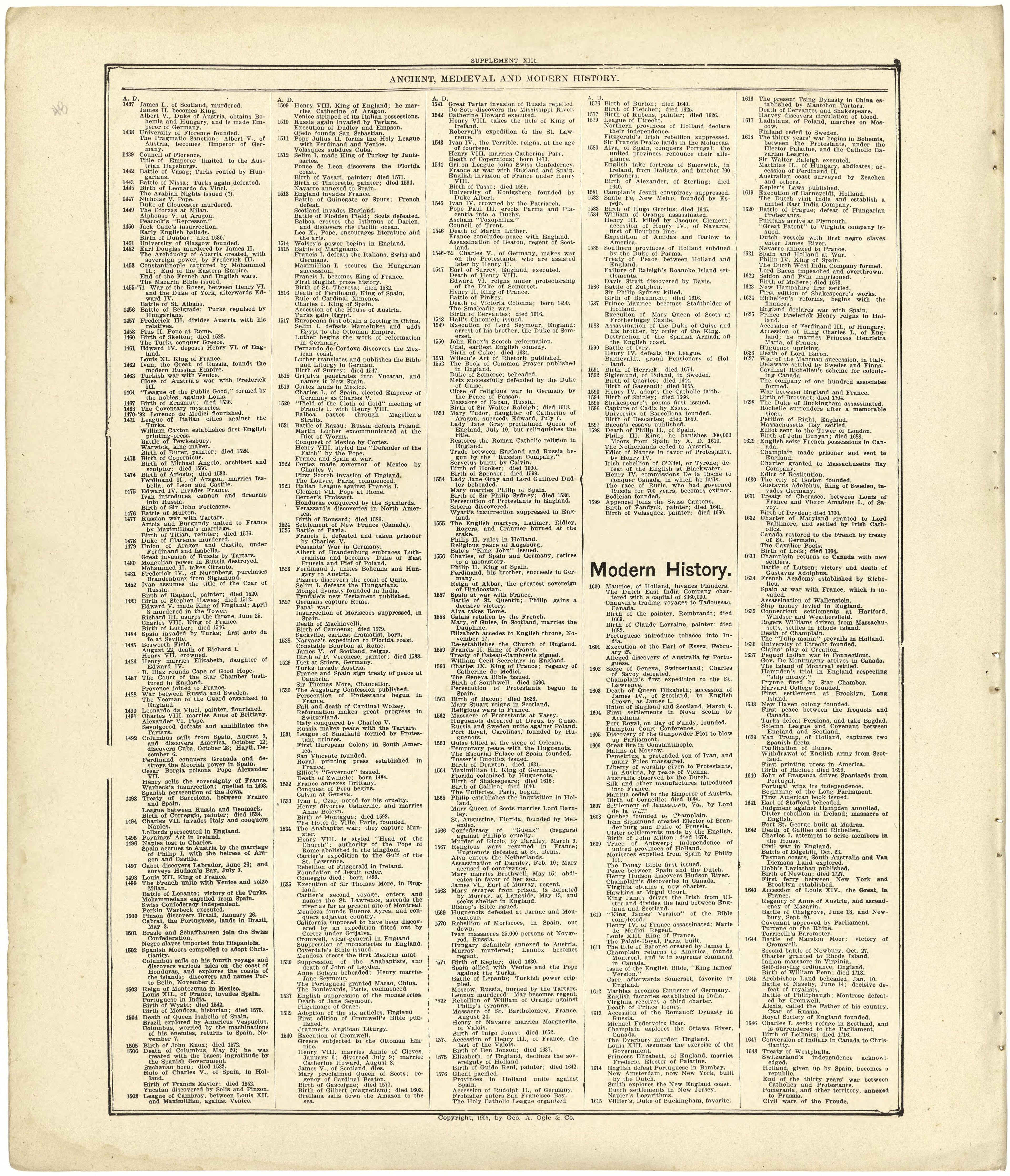 Chronological Arrangement of Ancient, Medieval and Modern History Continued from Standard Atlas of Cedar County, Missouri : Including a Plat Book of the Villages, Cities and Townships of the County, Map of the State, United States and World, Patrons D... by Relic Map Company