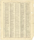 Chronological Arrangement of Ancient, Medieval and Modern History Continued from Standard Atlas of Cedar County, Missouri : Including a Plat Book of the Villages, Cities and Townships of the County, Map of the State, United States and World, Patrons D... by Relic Map Company