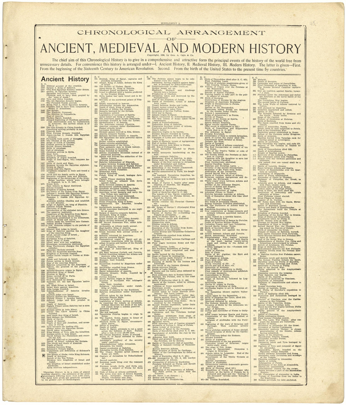 Chronological Arrangement of Ancient, Medieval and Modern History from Standard Atlas of Cedar County, Missouri : Including a Plat Book of the Villages, Cities and Townships of the County, Map of the State, United States and World, Patrons Directory, ... by Relic Map Company