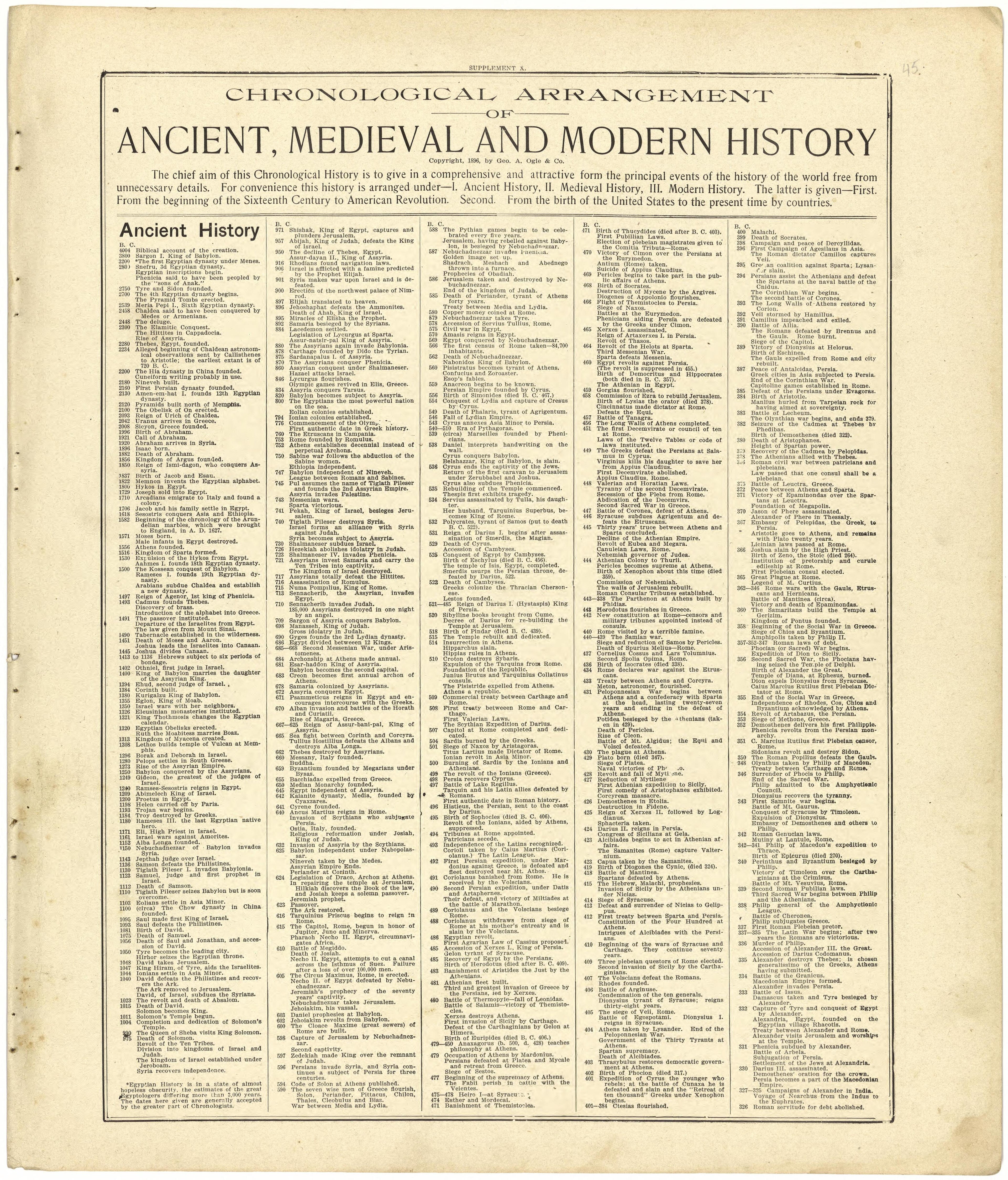 Chronological Arrangement of Ancient, Medieval and Modern History from Standard Atlas of Cedar County, Missouri : Including a Plat Book of the Villages, Cities and Townships of the County, Map of the State, United States and World, Patrons Directory, ... by Relic Map Company