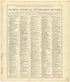 Chronological Arrangement of Ancient, Medieval and Modern History from Standard Atlas of Cedar County, Missouri : Including a Plat Book of the Villages, Cities and Townships of the County, Map of the State, United States and World, Patrons Directory, ... by Relic Map Company