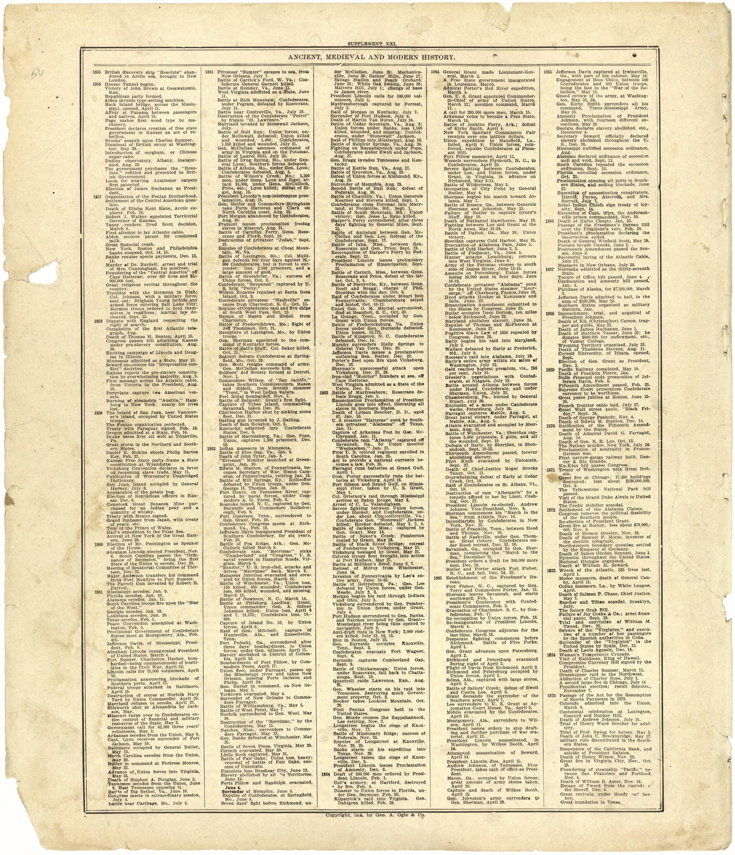 Chronological Arrangement of Ancient, Medieval and Modern History Continued from Standard Atlas of Cedar County, Missouri : Including a Plat Book of the Villages, Cities and Townships of the County, Map of the State, United States and World, Patrons D... by Relic Map Company