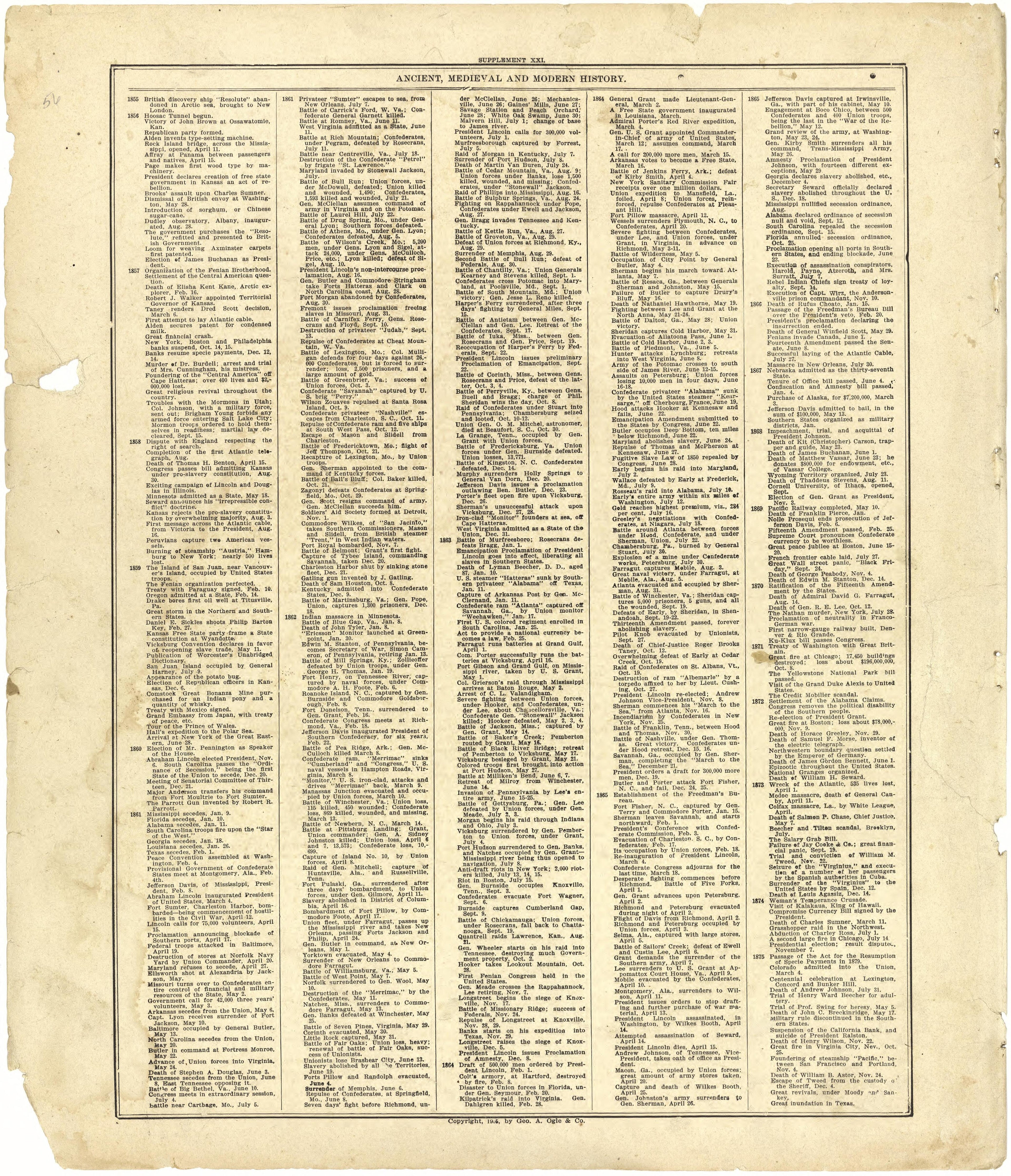 Chronological Arrangement of Ancient, Medieval and Modern History Continued from Standard Atlas of Cedar County, Missouri : Including a Plat Book of the Villages, Cities and Townships of the County, Map of the State, United States and World, Patrons D... by Relic Map Company