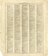 Chronological Arrangement of Ancient, Medieval and Modern History Continued from Standard Atlas of Cedar County, Missouri : Including a Plat Book of the Villages, Cities and Townships of the County, Map of the State, United States and World, Patrons D... by Relic Map Company