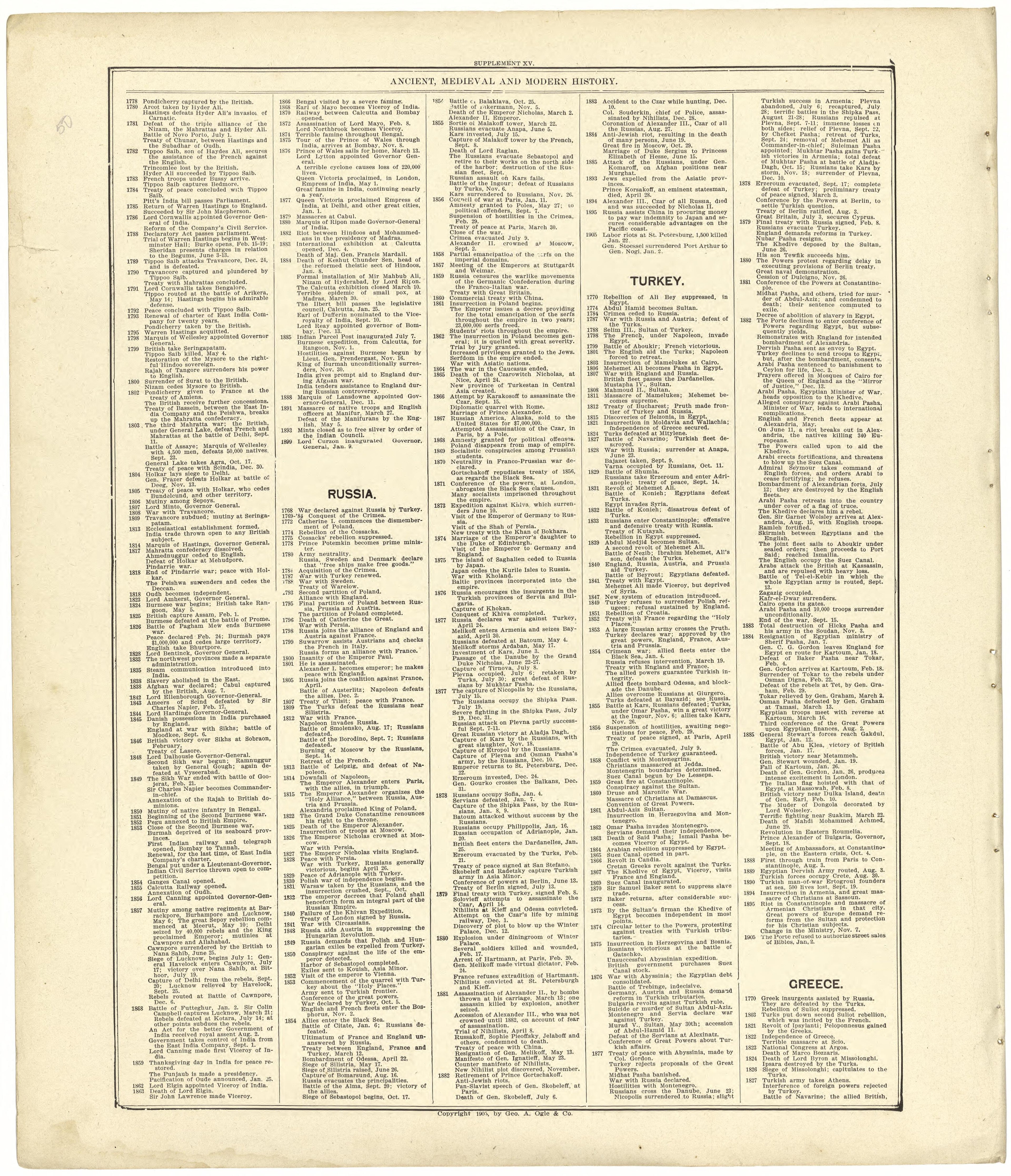 Chronological Arrangement of Ancient, Medieval and Modern History Continued from Standard Atlas of Cedar County, Missouri : Including a Plat Book of the Villages, Cities and Townships of the County, Map of the State, United States and World, Patrons D... by Relic Map Company