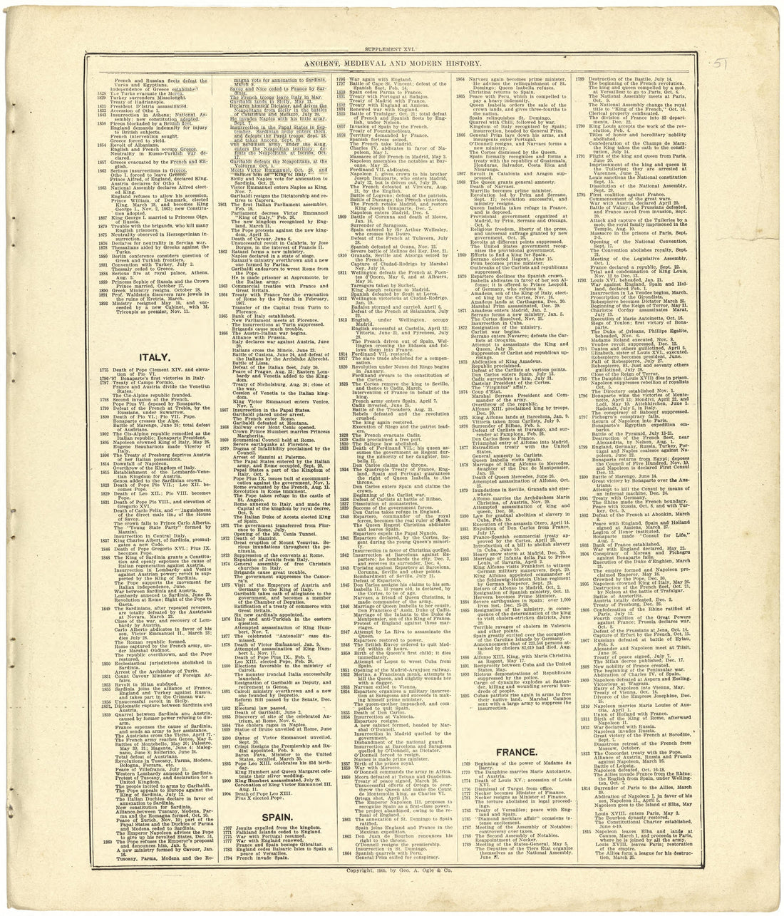 Chronological Arrangement of Ancient, Medieval and Modern History Continued from Standard Atlas of Cedar County, Missouri : Including a Plat Book of the Villages, Cities and Townships of the County, Map of the State, United States and World, Patrons D... by Relic Map Company
