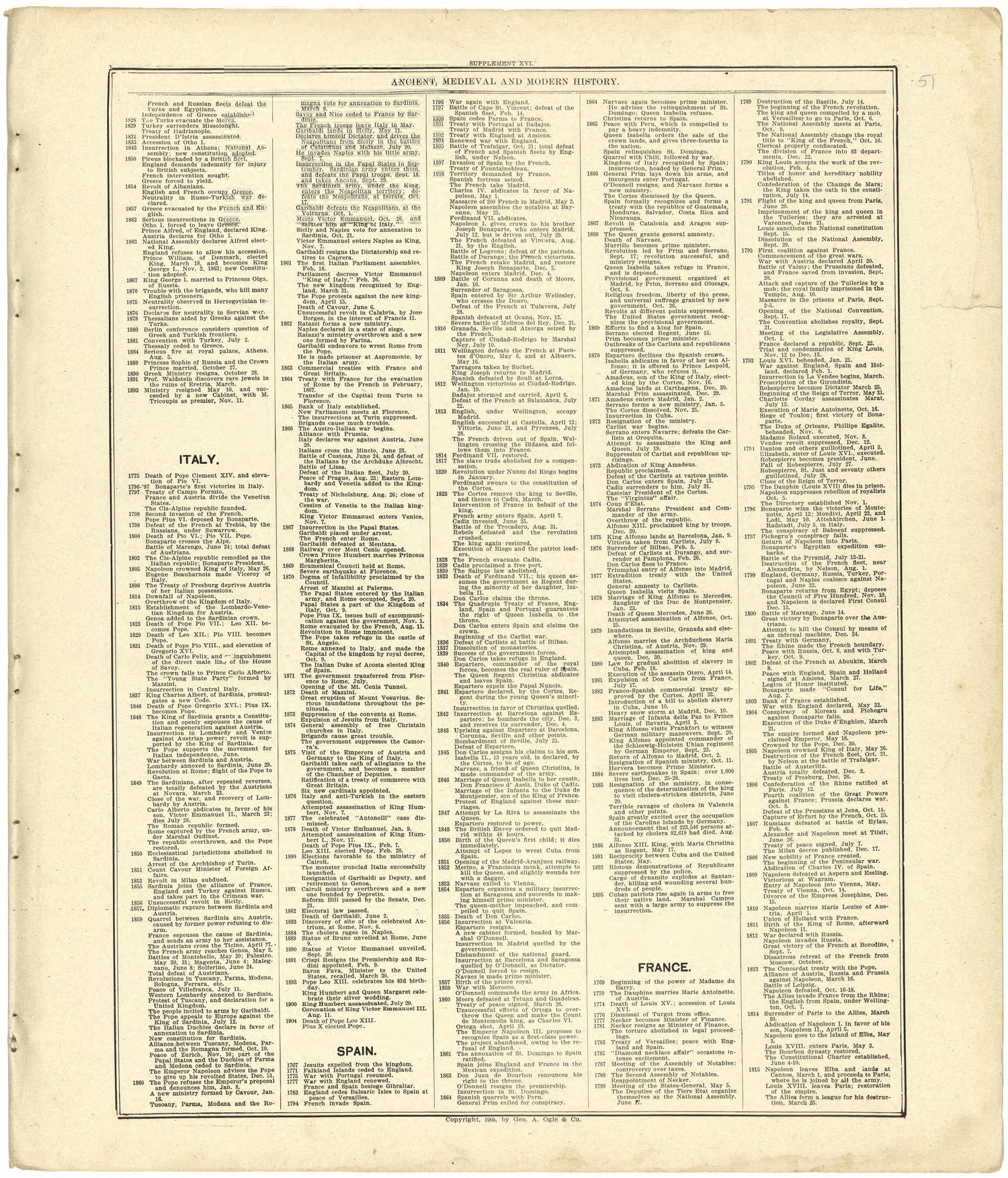 Chronological Arrangement of Ancient, Medieval and Modern History Continued from Standard Atlas of Cedar County, Missouri : Including a Plat Book of the Villages, Cities and Townships of the County, Map of the State, United States and World, Patrons D... by Relic Map Company