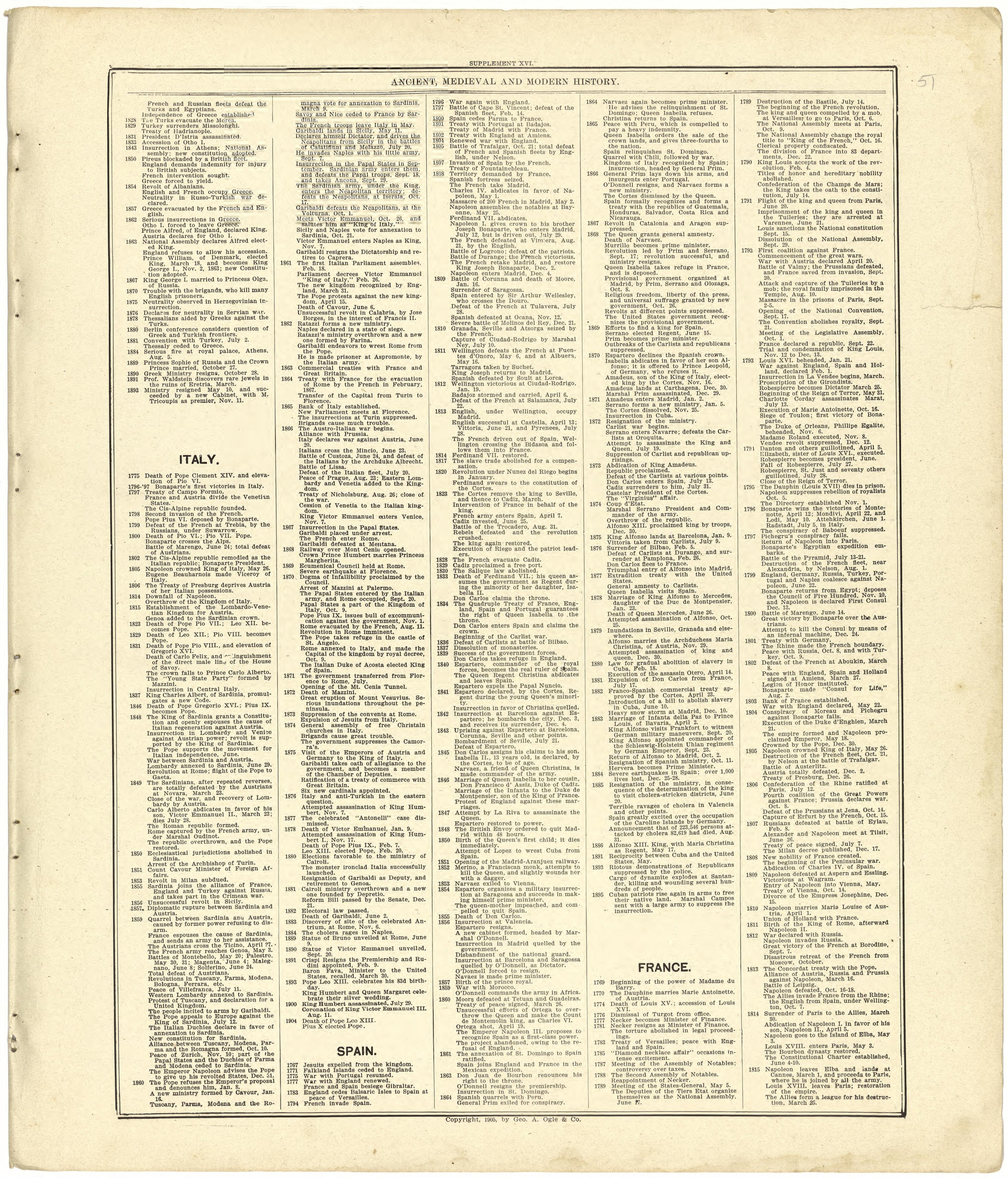 Chronological Arrangement of Ancient, Medieval and Modern History Continued from Standard Atlas of Cedar County, Missouri : Including a Plat Book of the Villages, Cities and Townships of the County, Map of the State, United States and World, Patrons D... by Relic Map Company