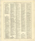 Chronological Arrangement of Ancient, Medieval and Modern History Continued from Standard Atlas of Cedar County, Missouri : Including a Plat Book of the Villages, Cities and Townships of the County, Map of the State, United States and World, Patrons D... by Relic Map Company