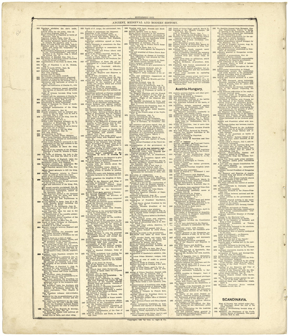 Chronological Arrangement of Ancient, Medieval and Modern History Continued from Standard Atlas of Cedar County, Missouri : Including a Plat Book of the Villages, Cities and Townships of the County, Map of the State, United States and World, Patrons D... by Relic Map Company