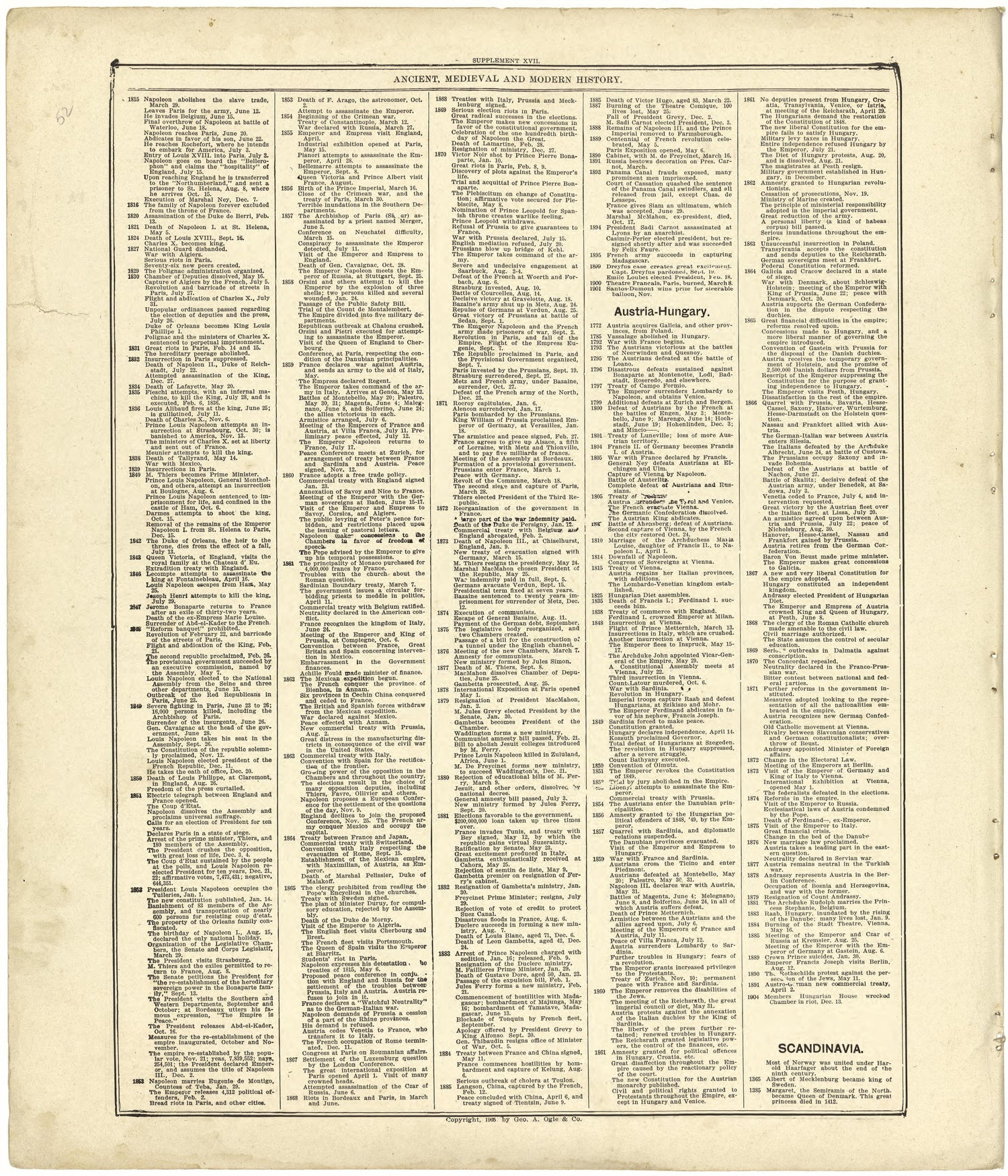 Chronological Arrangement of Ancient, Medieval and Modern History Continued from Standard Atlas of Cedar County, Missouri : Including a Plat Book of the Villages, Cities and Townships of the County, Map of the State, United States and World, Patrons D... by Relic Map Company