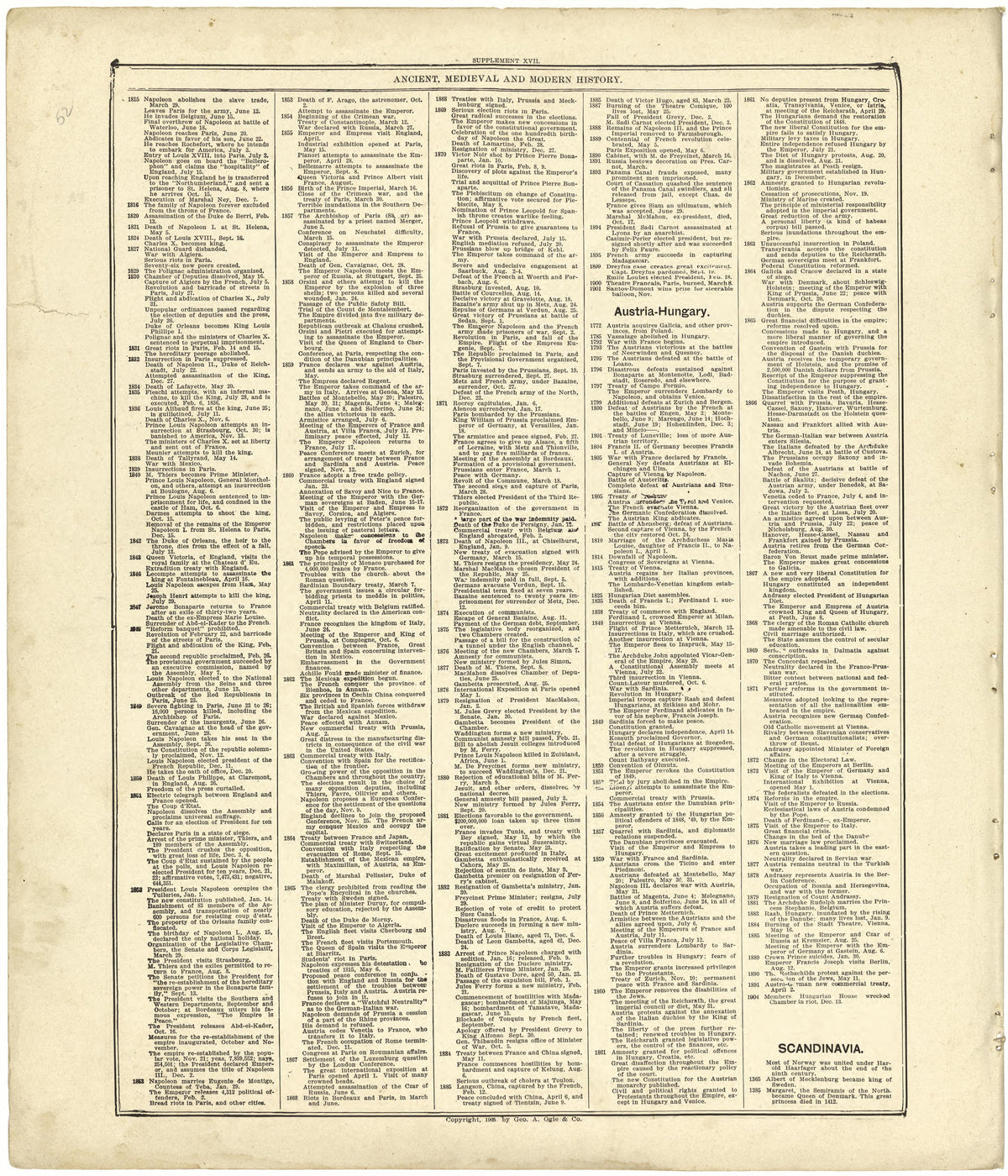 Chronological Arrangement of Ancient, Medieval and Modern History Continued from Standard Atlas of Cedar County, Missouri : Including a Plat Book of the Villages, Cities and Townships of the County, Map of the State, United States and World, Patrons D... by Relic Map Company