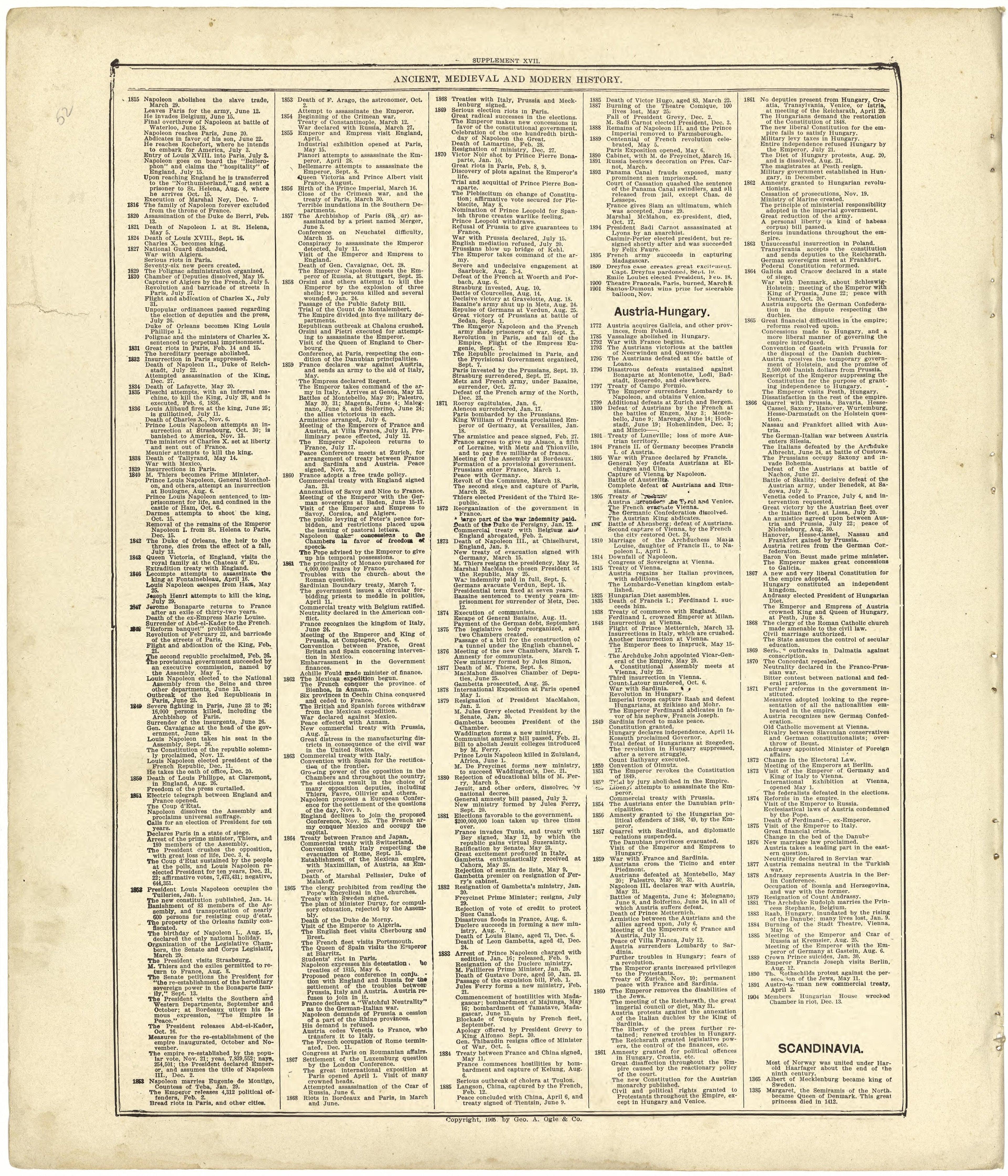 Chronological Arrangement of Ancient, Medieval and Modern History Continued from Standard Atlas of Cedar County, Missouri : Including a Plat Book of the Villages, Cities and Townships of the County, Map of the State, United States and World, Patrons D... by Relic Map Company
