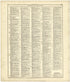 Chronological Arrangement of Ancient, Medieval and Modern History Continued from Standard Atlas of Cedar County, Missouri : Including a Plat Book of the Villages, Cities and Townships of the County, Map of the State, United States and World, Patrons D... by Relic Map Company