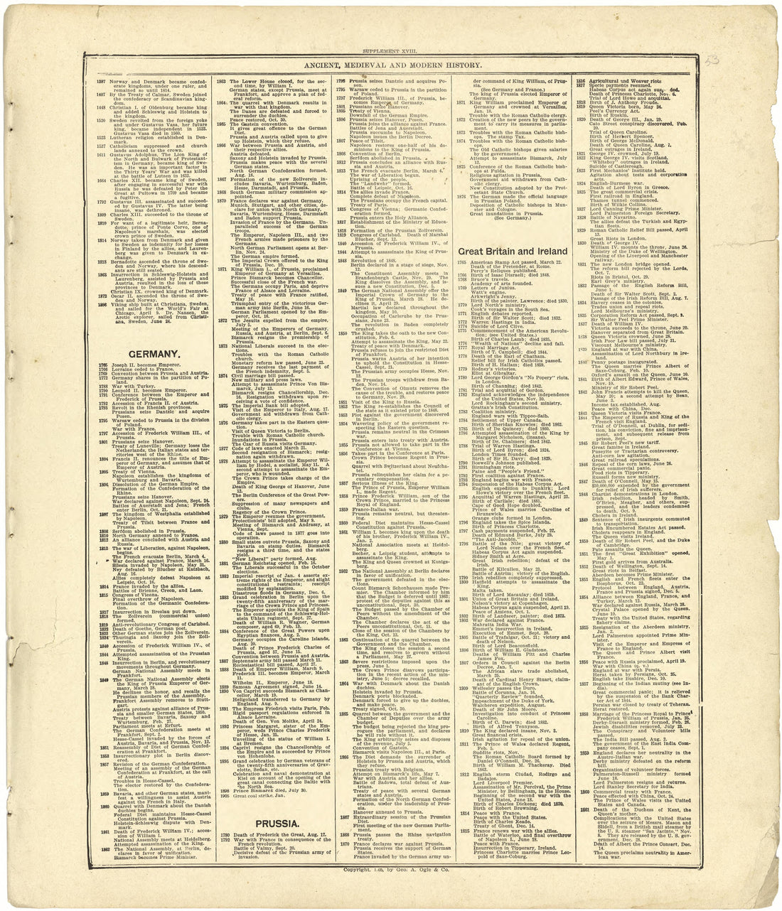 Chronological Arrangement of Ancient, Medieval and Modern History Continued from Standard Atlas of Cedar County, Missouri : Including a Plat Book of the Villages, Cities and Townships of the County, Map of the State, United States and World, Patrons D... by Relic Map Company