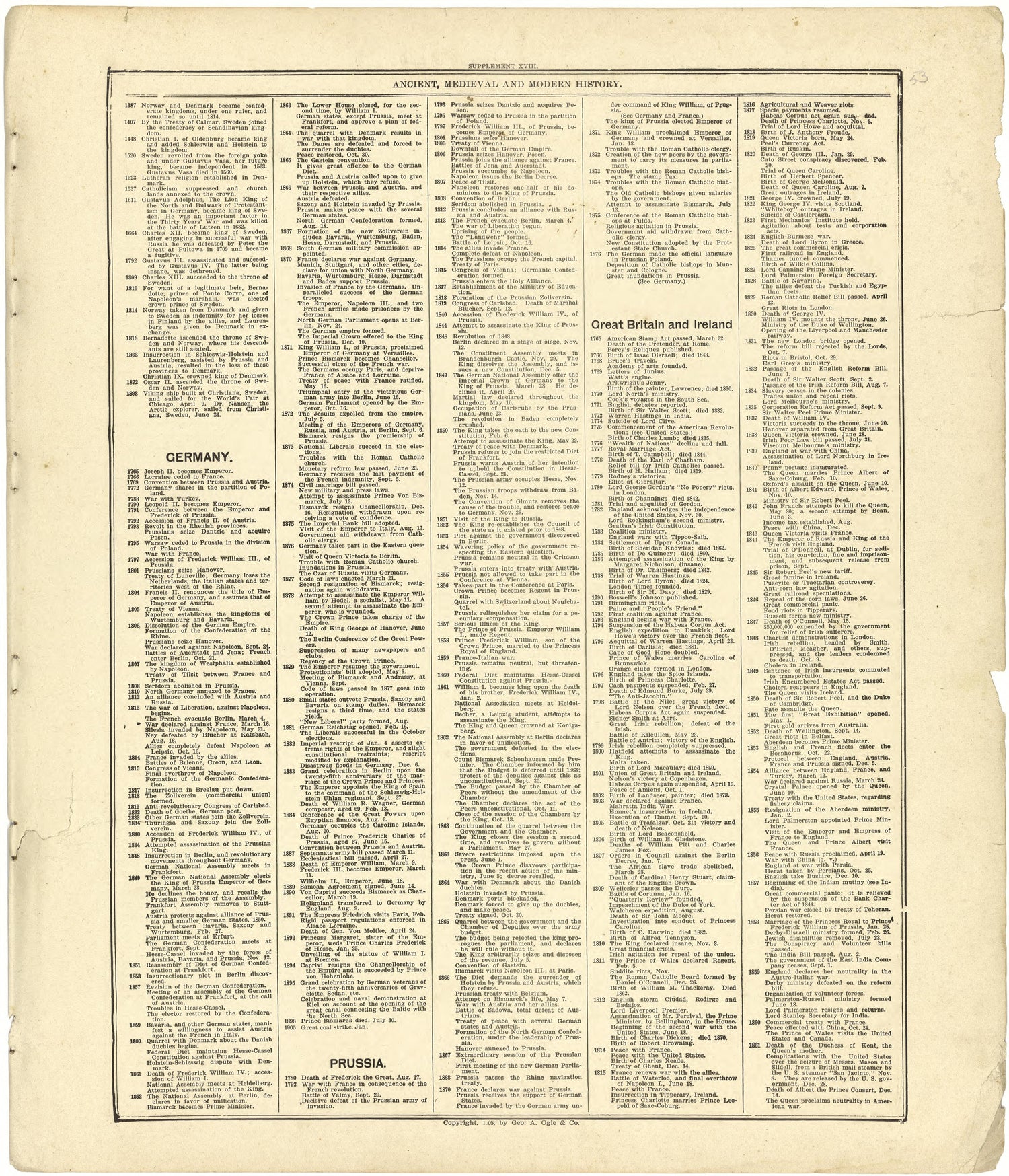 Chronological Arrangement of Ancient, Medieval and Modern History Continued from Standard Atlas of Cedar County, Missouri : Including a Plat Book of the Villages, Cities and Townships of the County, Map of the State, United States and World, Patrons D... by Relic Map Company