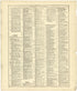 Chronological Arrangement of Ancient, Medieval and Modern History Continued from Standard Atlas of Cedar County, Missouri : Including a Plat Book of the Villages, Cities and Townships of the County, Map of the State, United States and World, Patrons D... by Relic Map Company