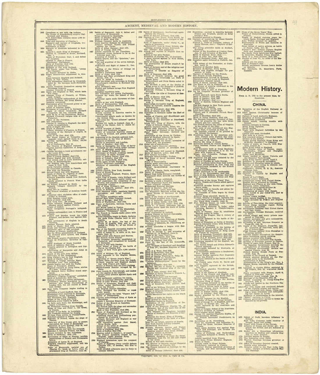 Chronological Arrangement of Ancient, Medieval and Modern History Continued from Standard Atlas of Cedar County, Missouri : Including a Plat Book of the Villages, Cities and Townships of the County, Map of the State, United States and World, Patrons D... by Relic Map Company