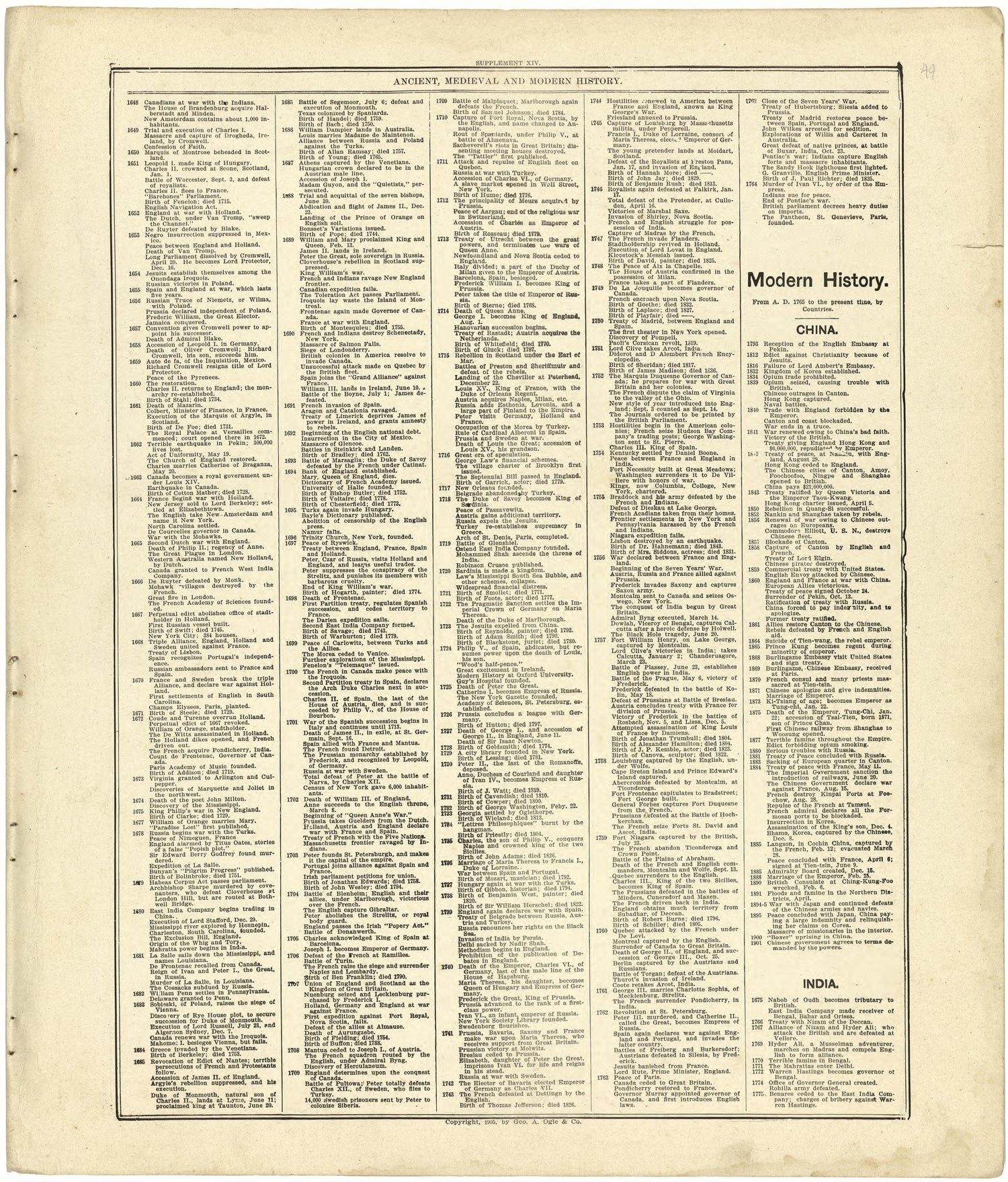 Chronological Arrangement of Ancient, Medieval and Modern History Continued from Standard Atlas of Cedar County, Missouri : Including a Plat Book of the Villages, Cities and Townships of the County, Map of the State, United States and World, Patrons D... by Relic Map Company