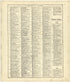 Chronological Arrangement of Ancient, Medieval and Modern History Continued from Standard Atlas of Cedar County, Missouri : Including a Plat Book of the Villages, Cities and Townships of the County, Map of the State, United States and World, Patrons D... by Relic Map Company