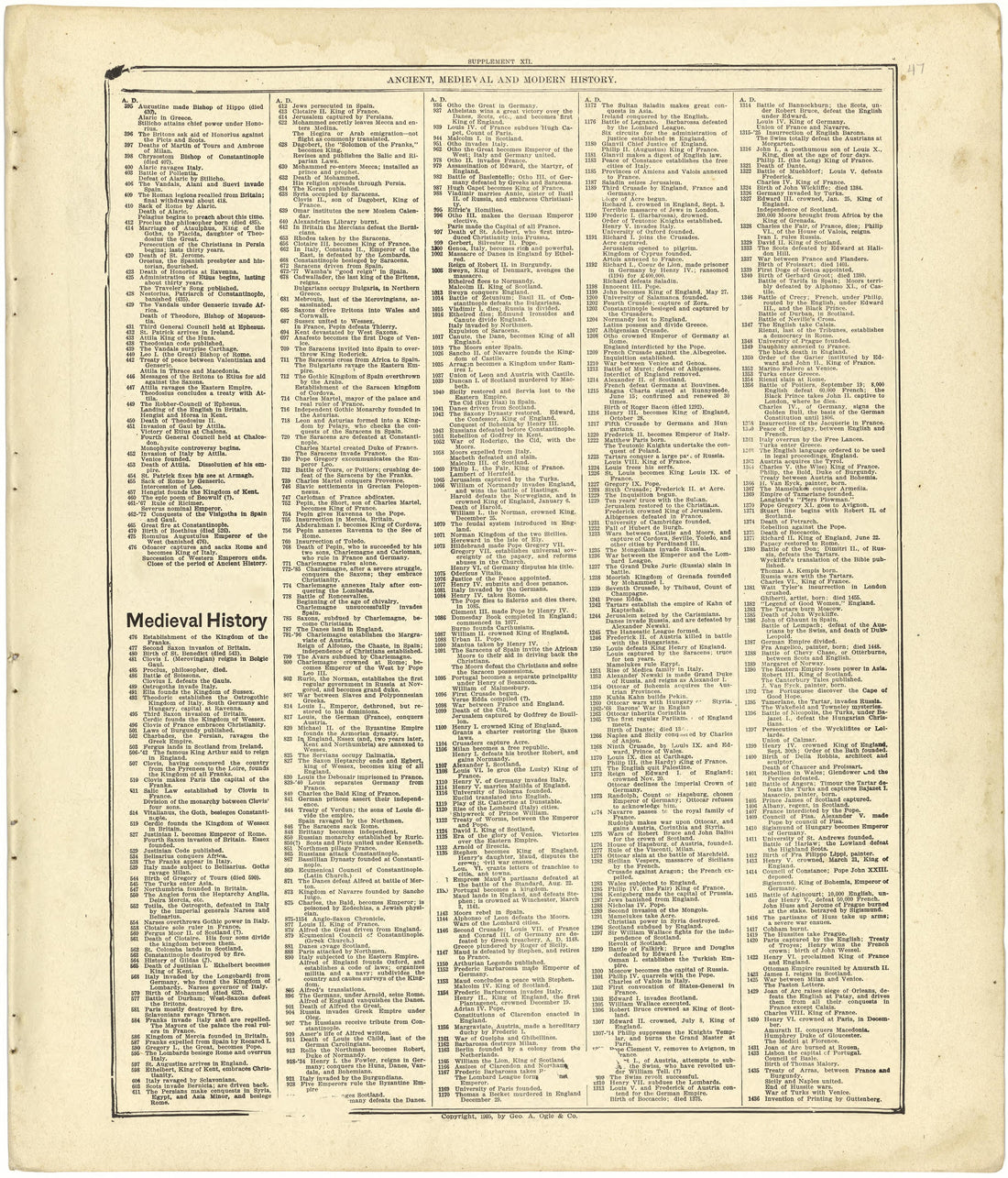 Chronological Arrangement of Ancient, Medieval and Modern History Continued from Standard Atlas of Cedar County, Missouri : Including a Plat Book of the Villages, Cities and Townships of the County, Map of the State, United States and World, Patrons D... by Relic Map Company