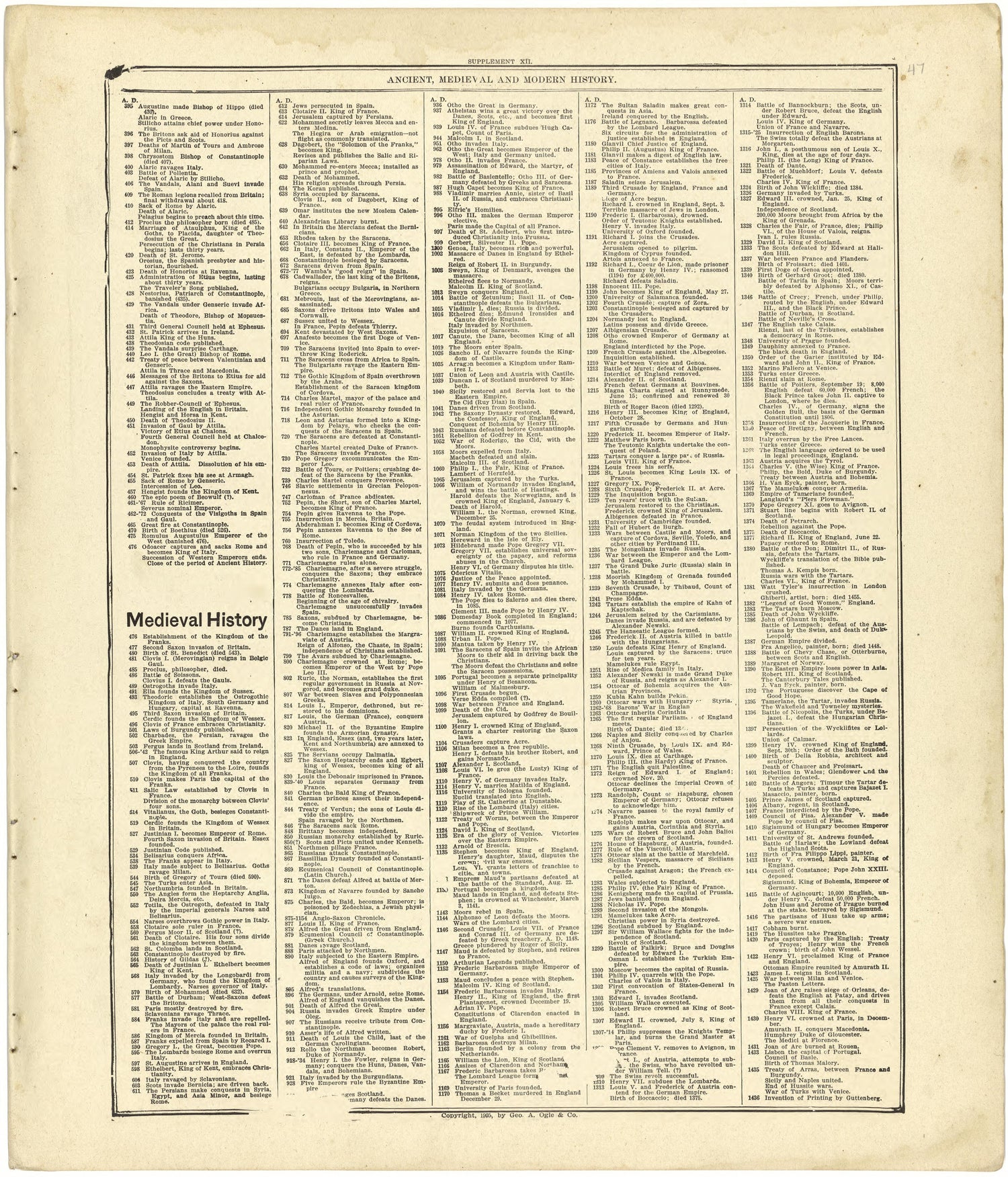 Chronological Arrangement of Ancient, Medieval and Modern History Continued from Standard Atlas of Cedar County, Missouri : Including a Plat Book of the Villages, Cities and Townships of the County, Map of the State, United States and World, Patrons D... by Relic Map Company